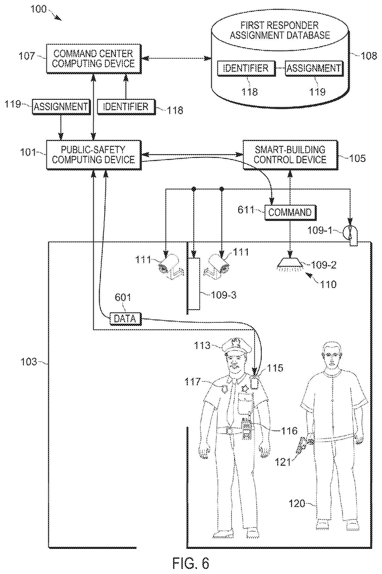 Patent US12328202 Figure 5 – Device, system and method for controlling environmental devices at a smart building to assist a first responder