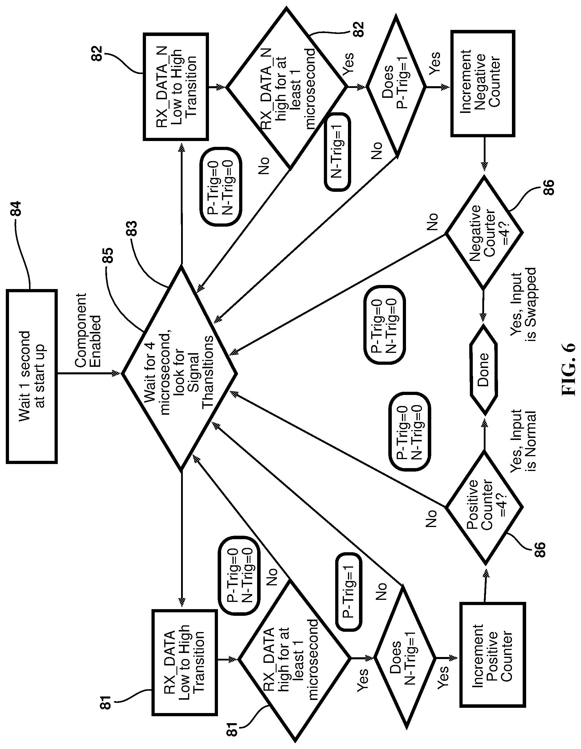 Patent US12328203 Figure 4 – Low clock rate MIL-STD-1553B decoder for field programmable gate arrays