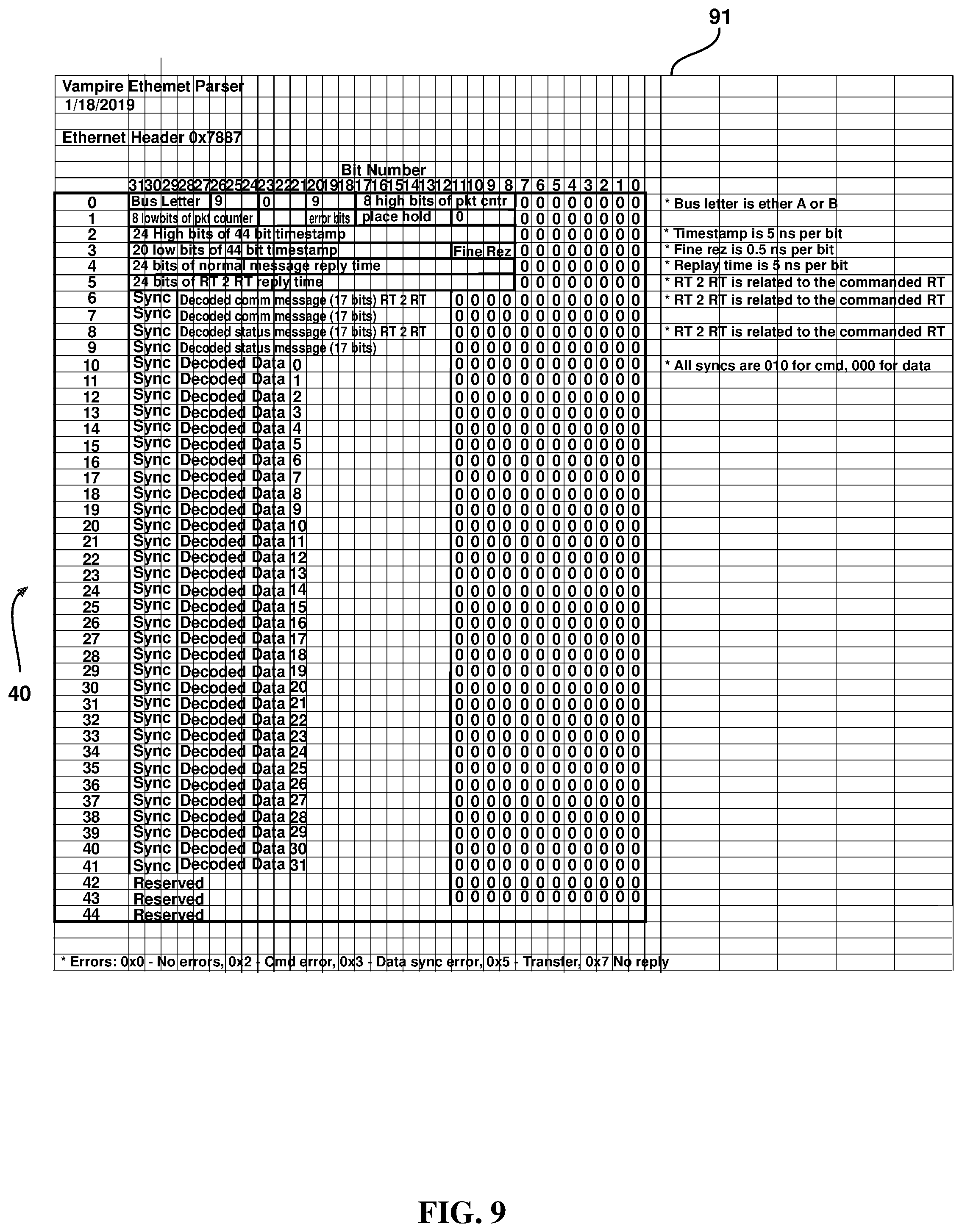 Patent US12328203 Figure 7 – Low clock rate MIL-STD-1553B decoder for field programmable gate arrays