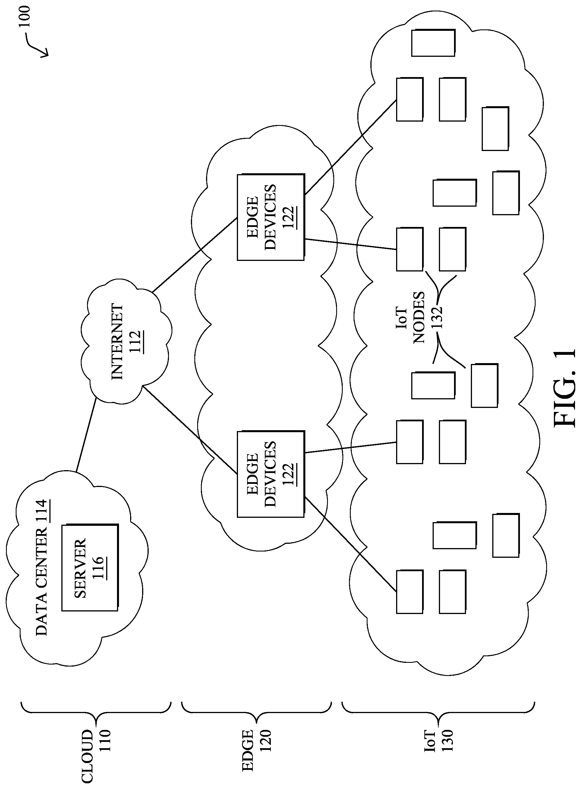 Patent US12328204 Figure 1 – Cloud-based security controls for multi-level hierarchal equipment access