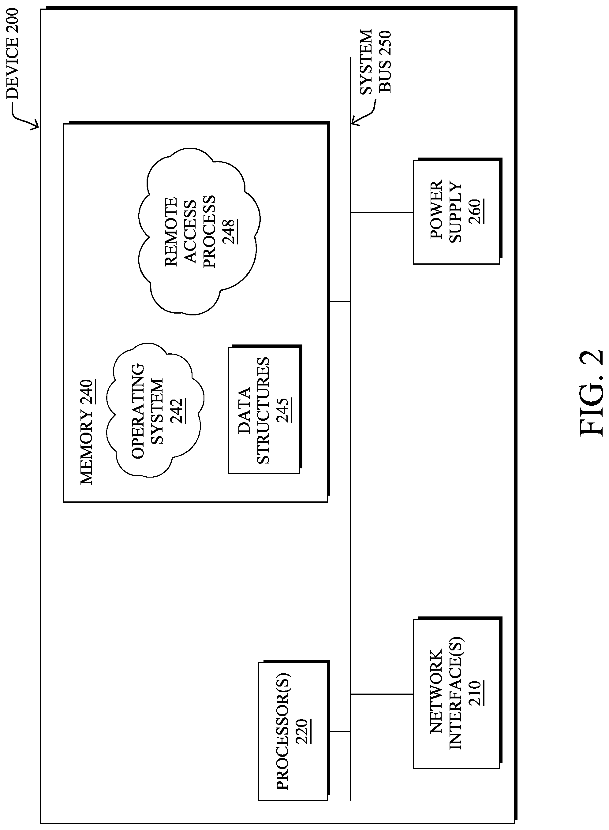 Patent US12328204 Figure 2 – Cloud-based security controls for multi-level hierarchal equipment access
