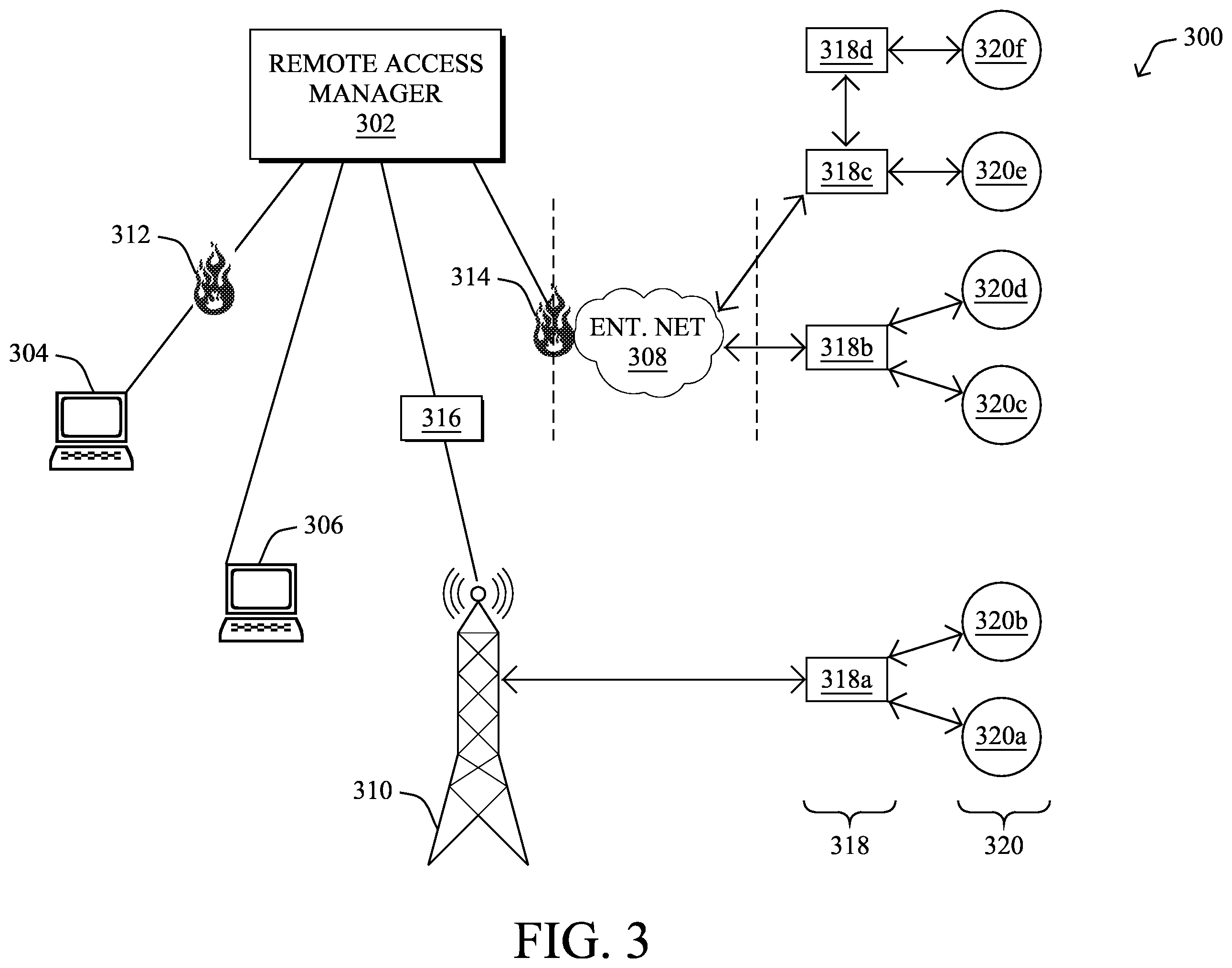 Patent US12328204 Figure 3 – Cloud-based security controls for multi-level hierarchal equipment access