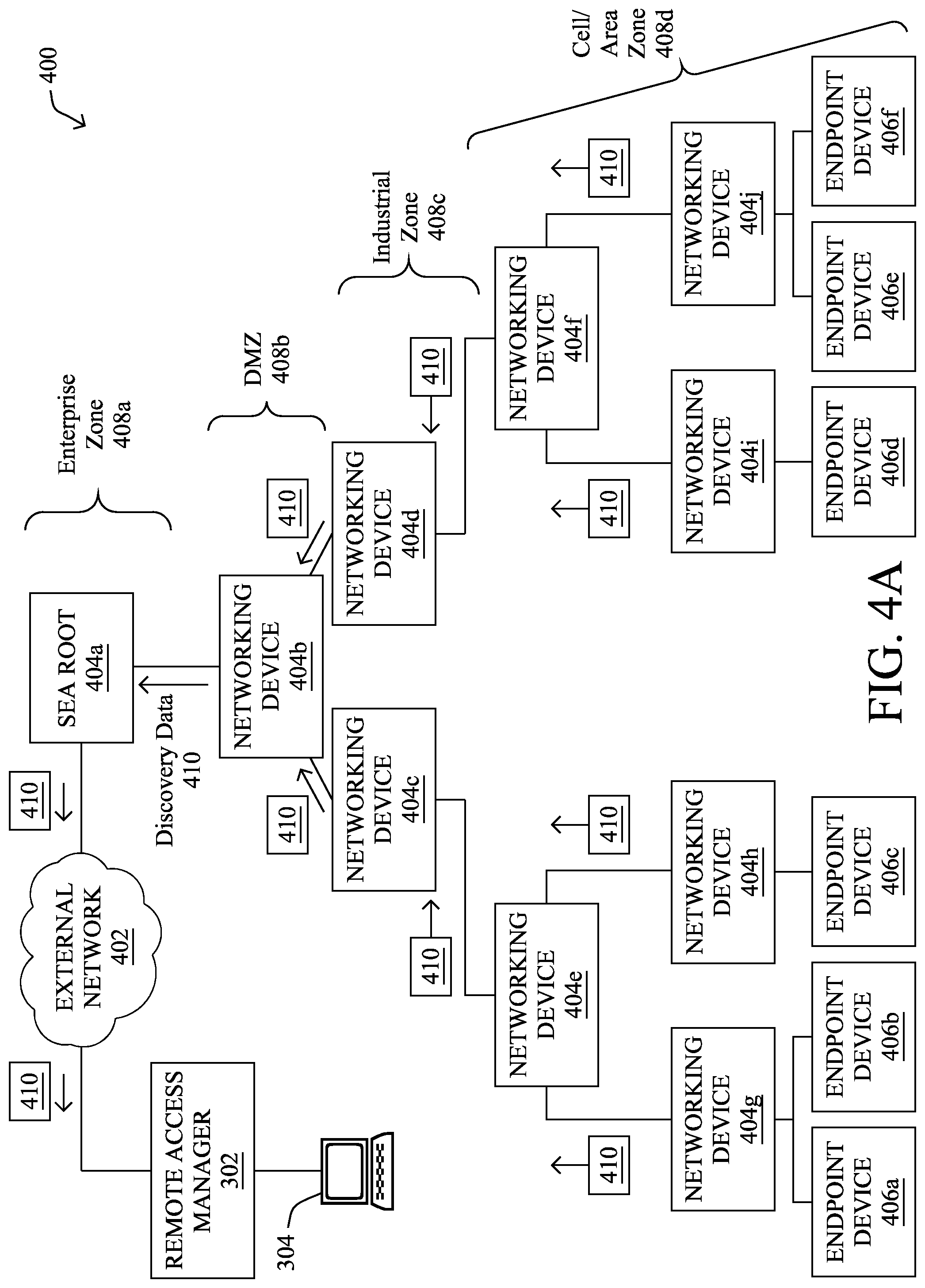 Patent US12328204 Figure 4 – Cloud-based security controls for multi-level hierarchal equipment access