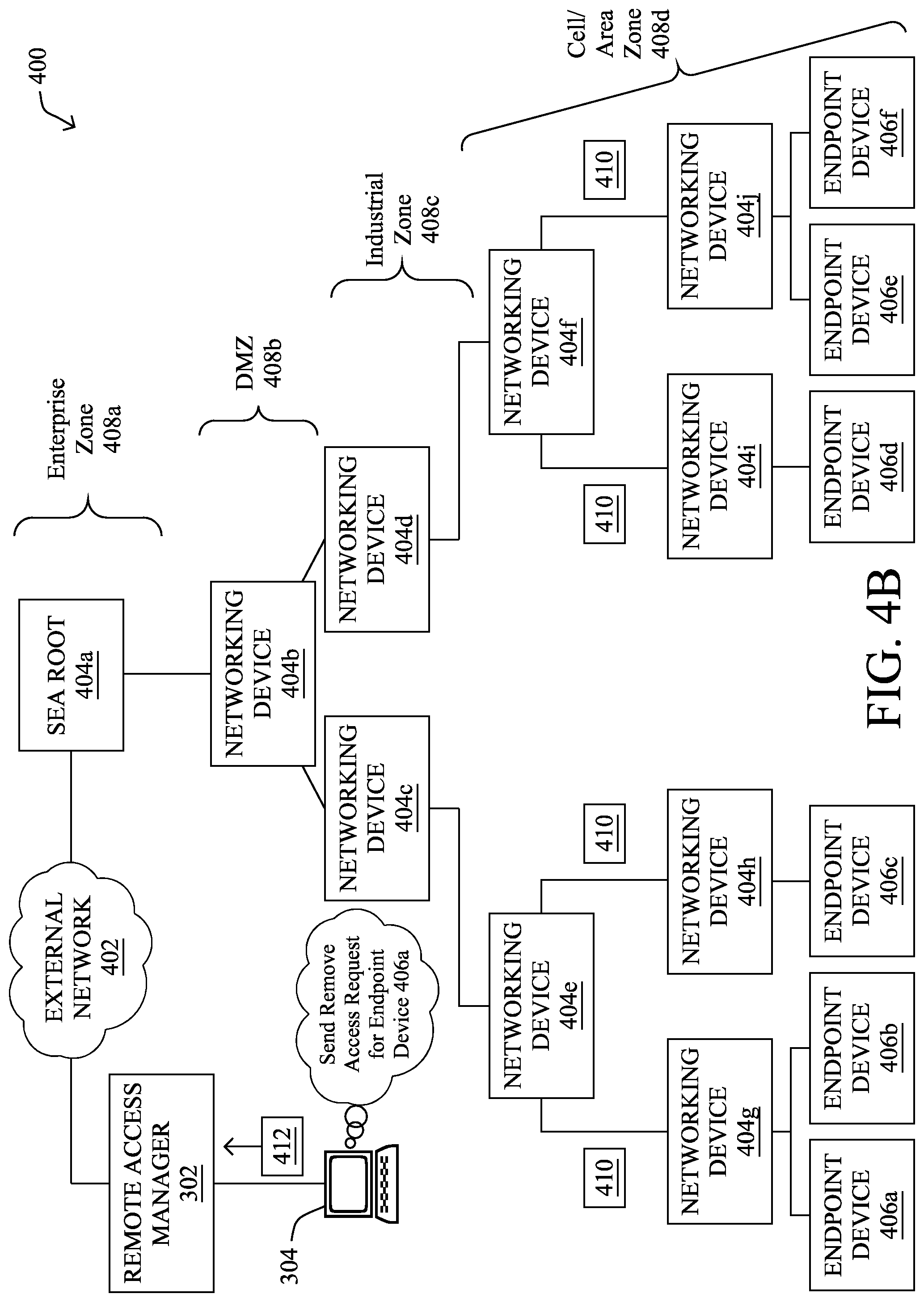Patent US12328204 Figure 5 – Cloud-based security controls for multi-level hierarchal equipment access