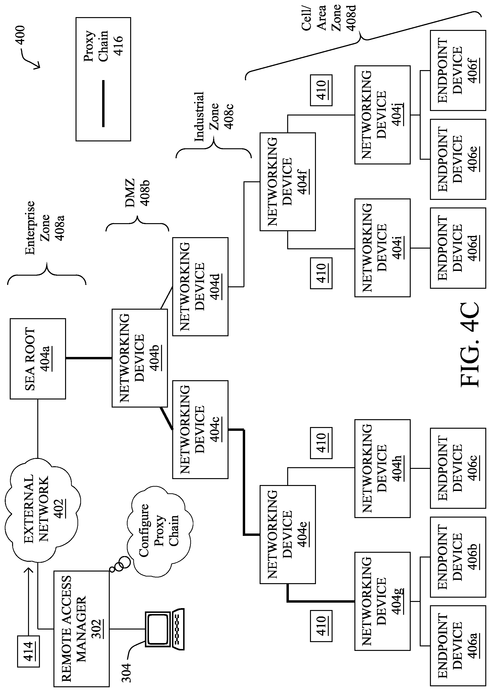Patent US12328204 Figure 6 – Cloud-based security controls for multi-level hierarchal equipment access