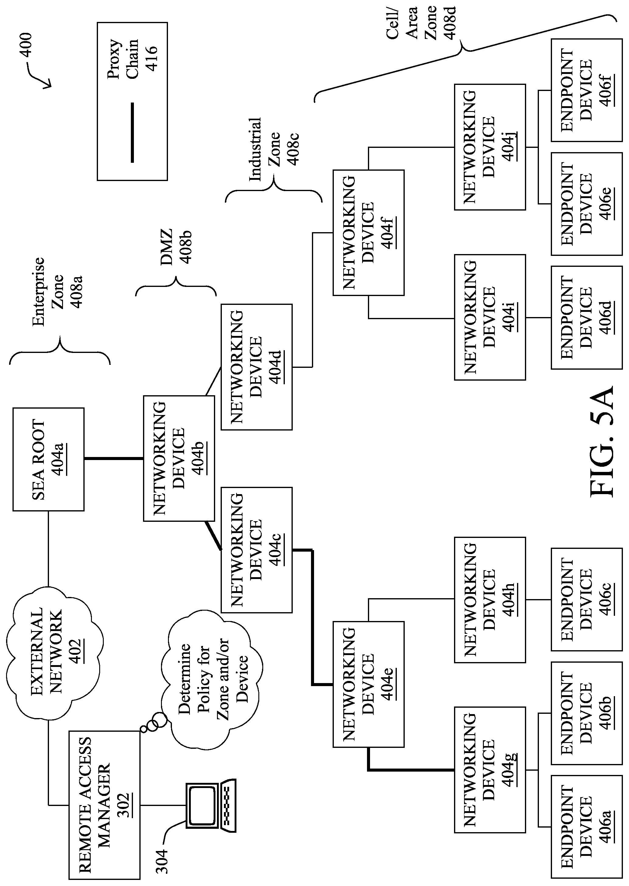Patent US12328204 Figure 7 – Cloud-based security controls for multi-level hierarchal equipment access