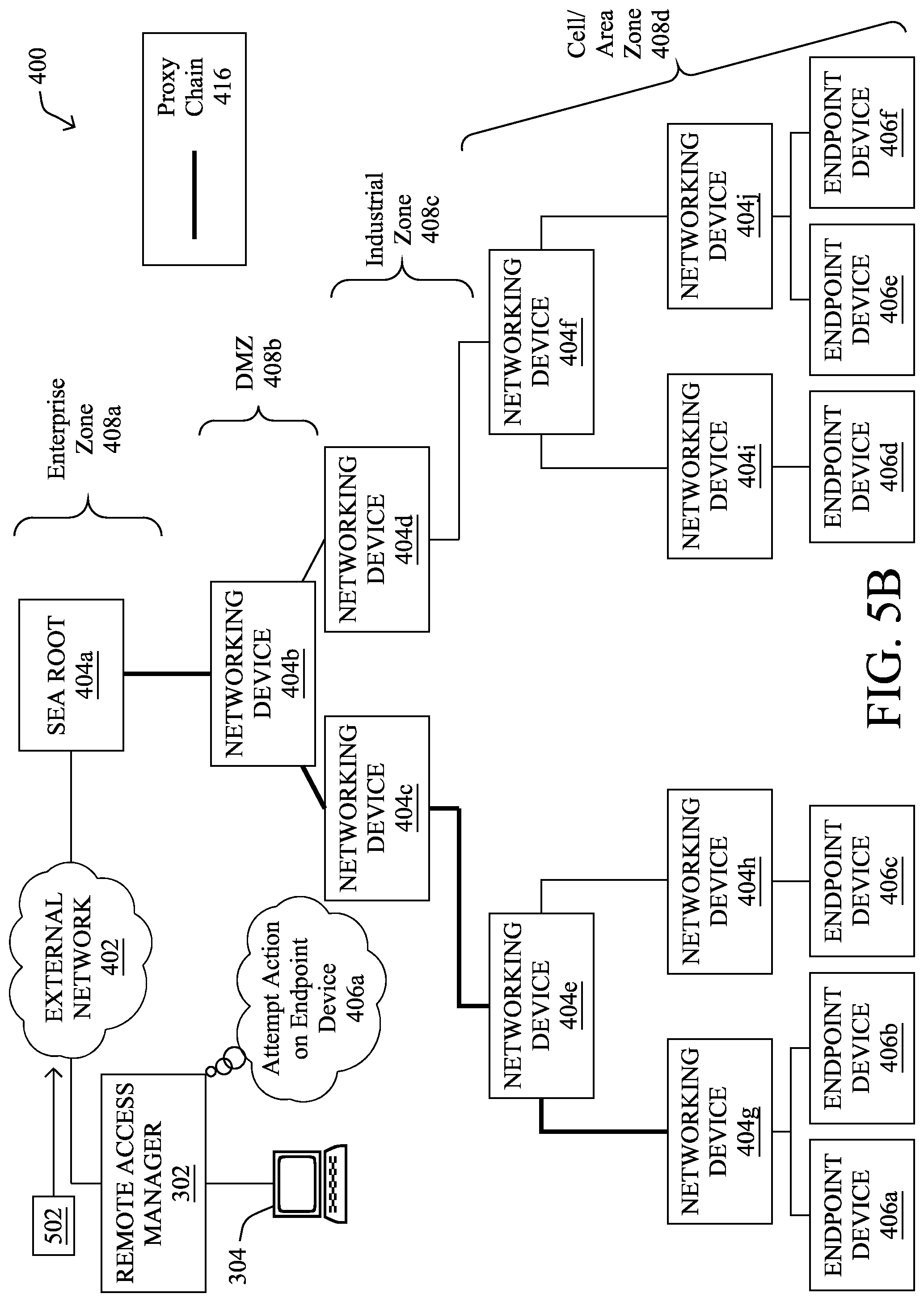 Patent US12328204 Figure 8 – Cloud-based security controls for multi-level hierarchal equipment access