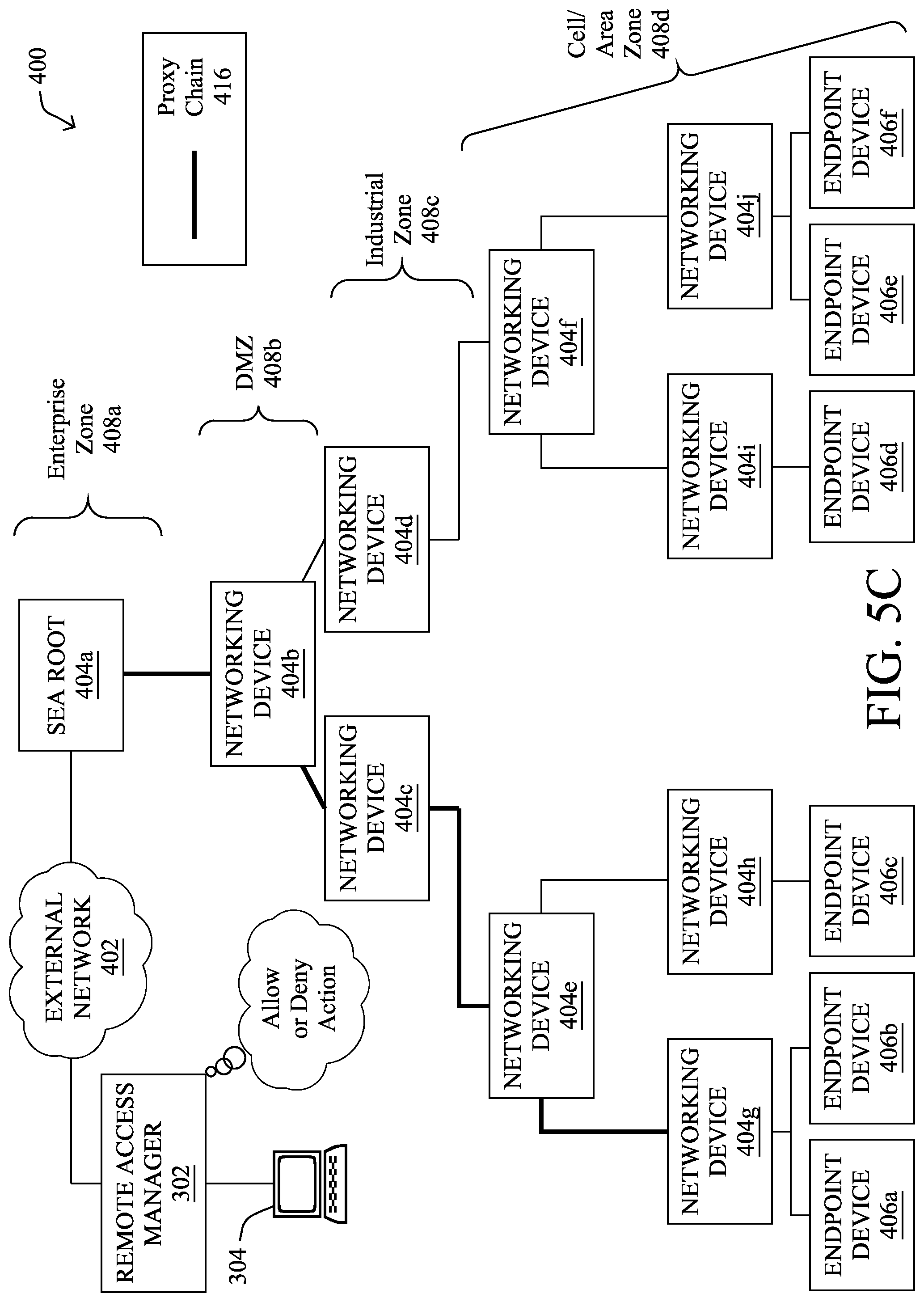 Patent US12328204 Figure 9 – Cloud-based security controls for multi-level hierarchal equipment access