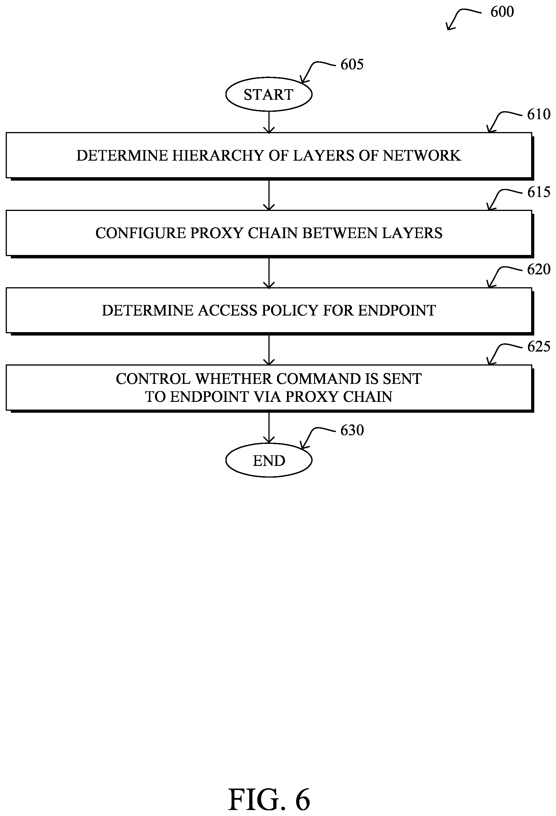 Patent US12328204 Figure 10 – Cloud-based security controls for multi-level hierarchal equipment access