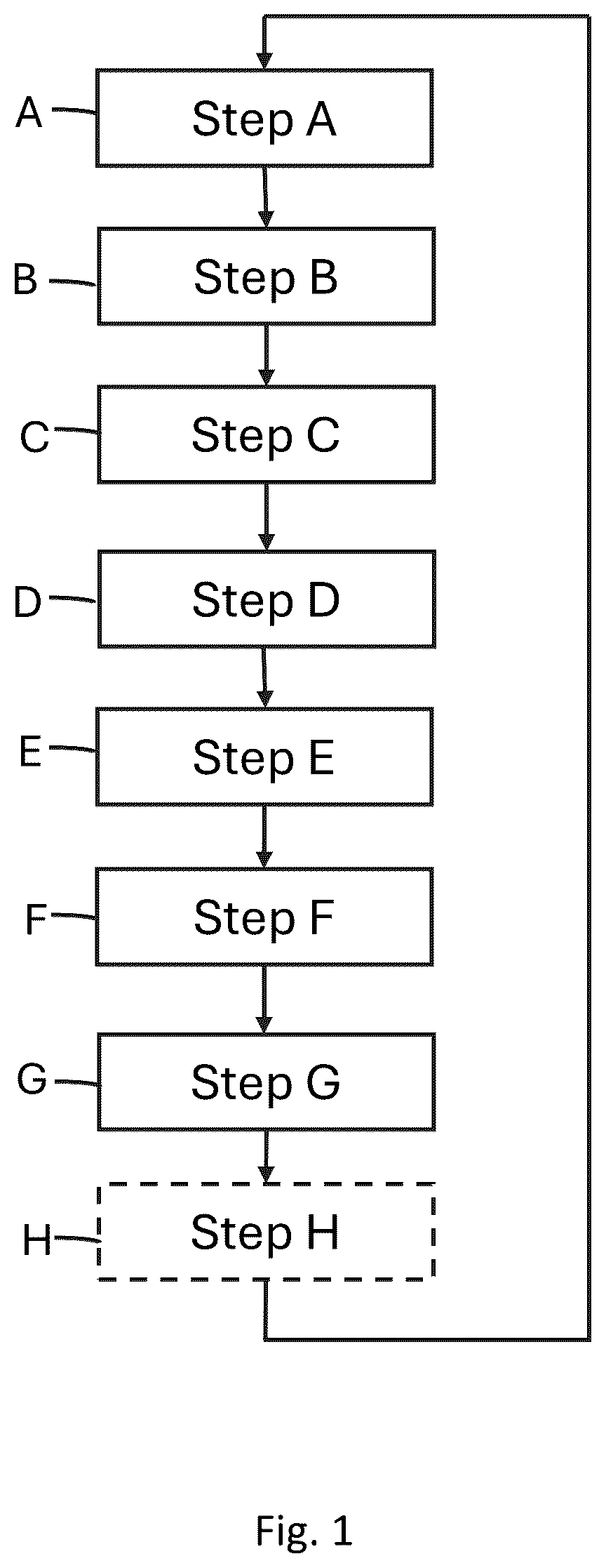 Patent US12328205 Figure 1 – Method for providing at least one estimated parameter of a wireless communication channel and radio receiver device