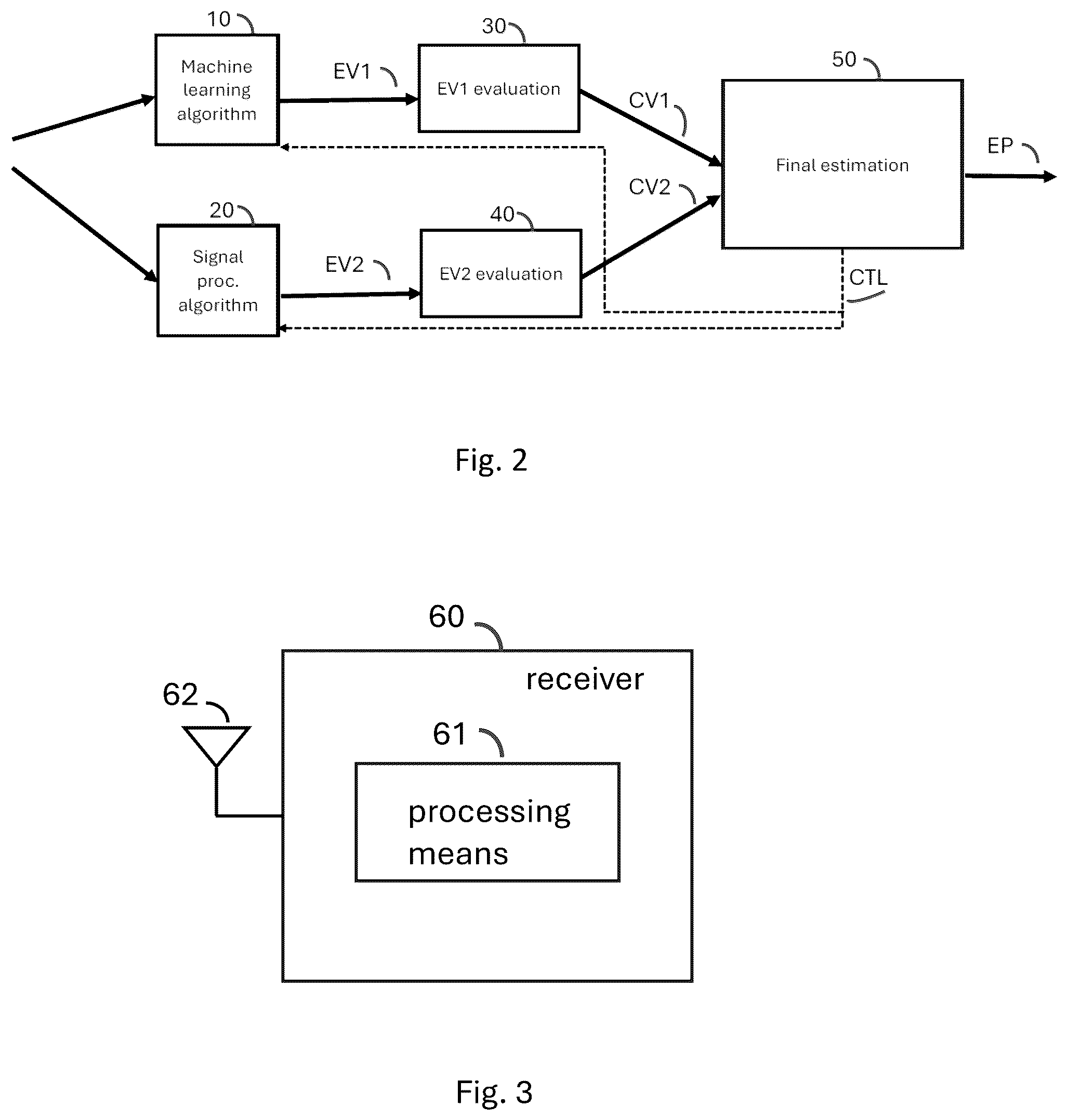 Patent US12328205 Figure 2 – Method for providing at least one estimated parameter of a wireless communication channel and radio receiver device