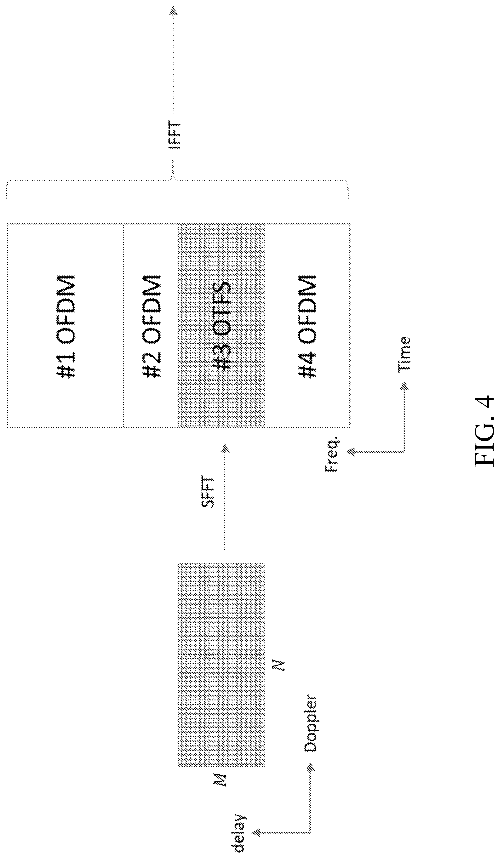 Patent US12328206 Figure 3 – Iterative decoding of orthogonal time frequency space waveforms in the delay-doppler domain