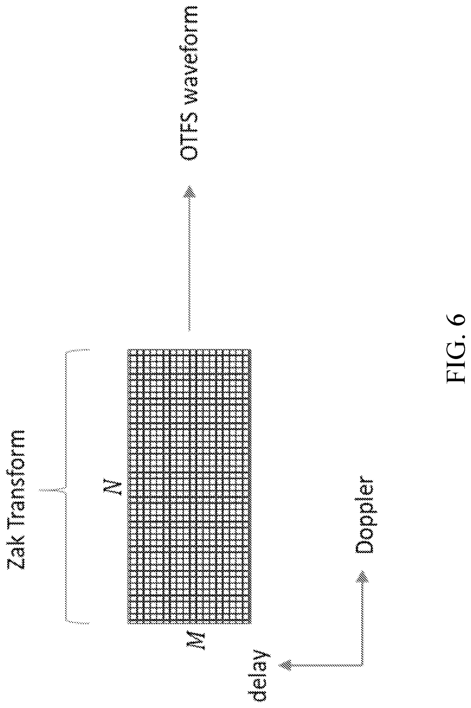 Patent US12328206 Figure 5 – Iterative decoding of orthogonal time frequency space waveforms in the delay-doppler domain