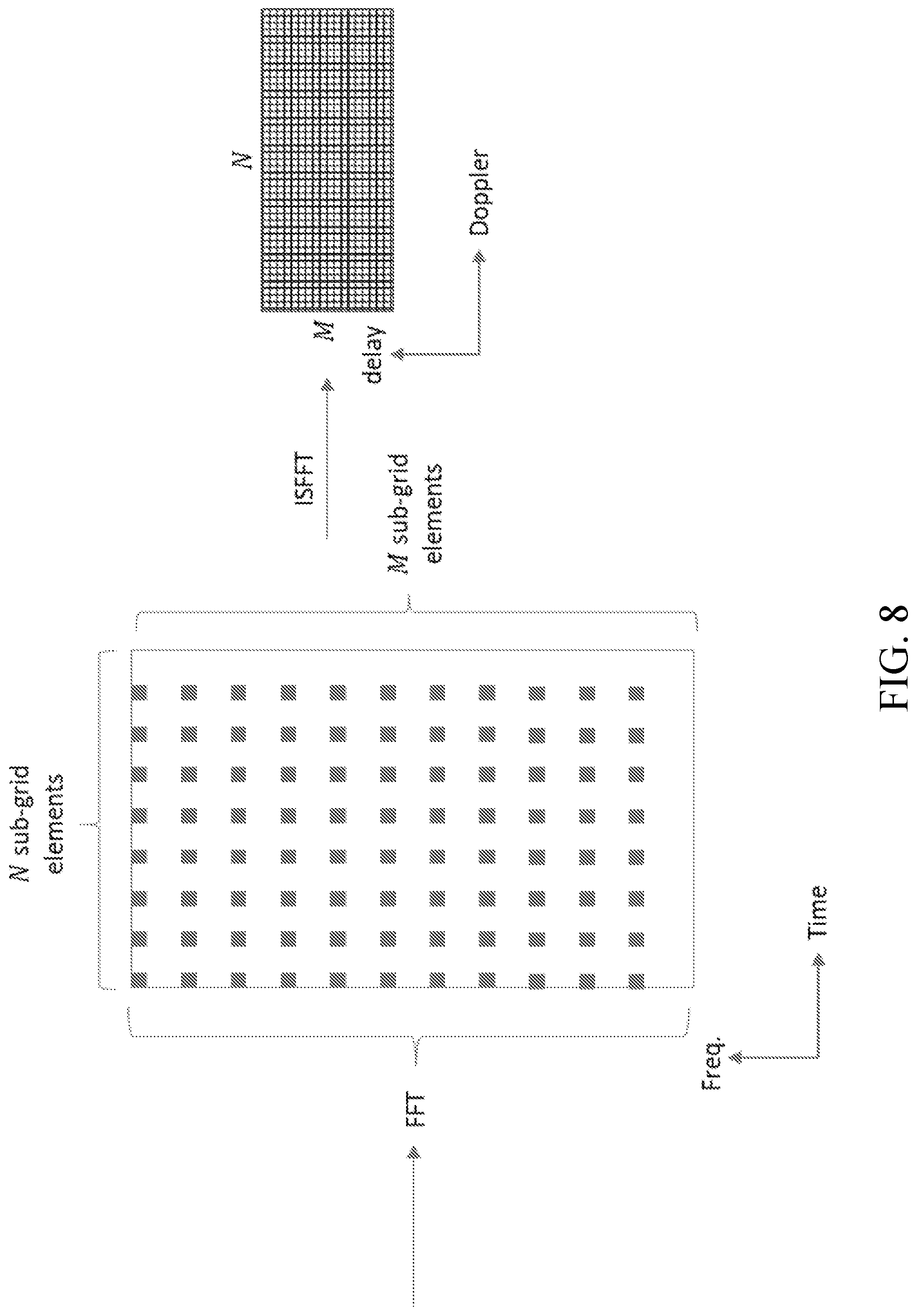 Patent US12328206 Figure 7 – Iterative decoding of orthogonal time frequency space waveforms in the delay-doppler domain