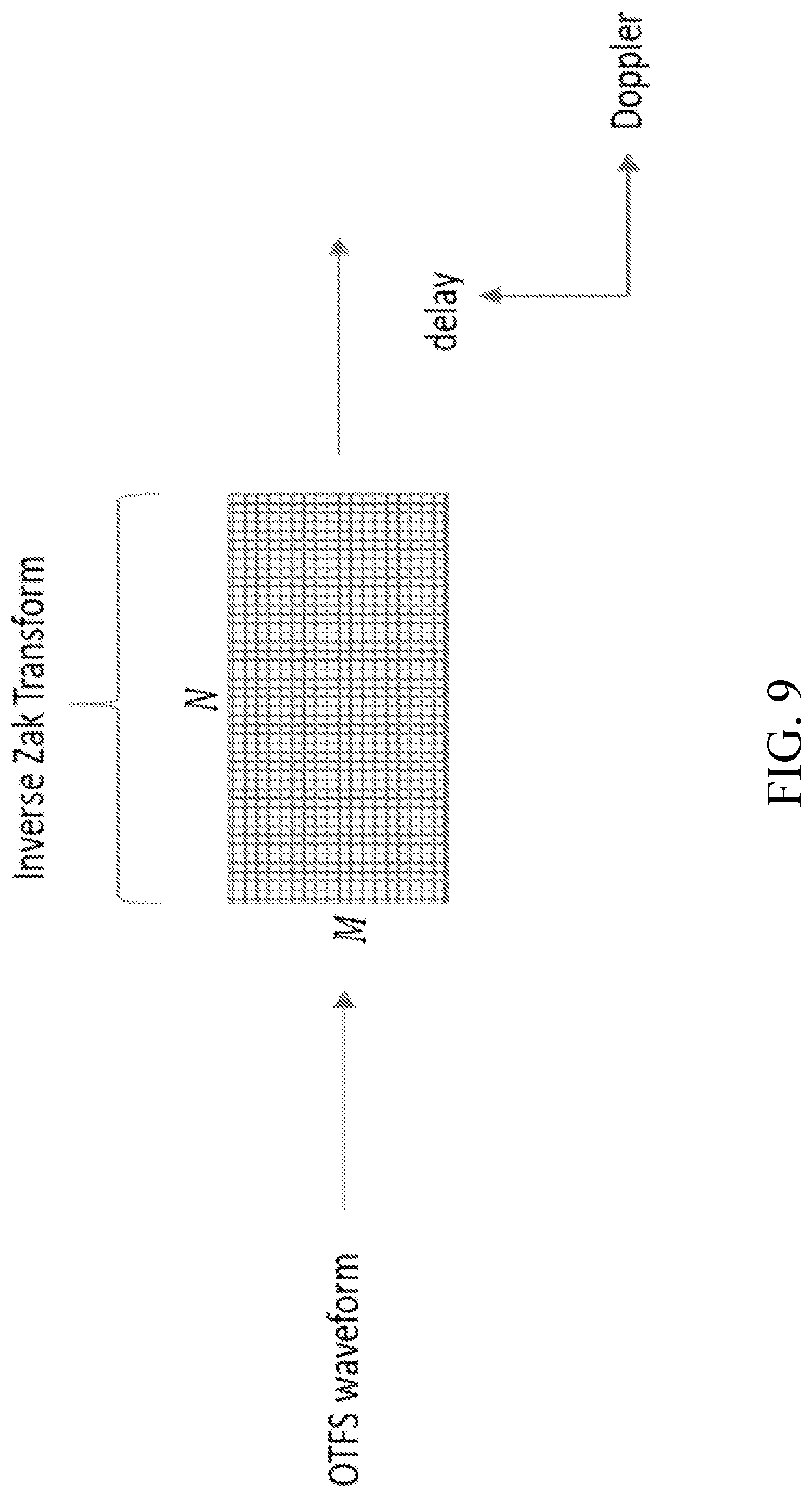 Patent US12328206 Figure 8 – Iterative decoding of orthogonal time frequency space waveforms in the delay-doppler domain