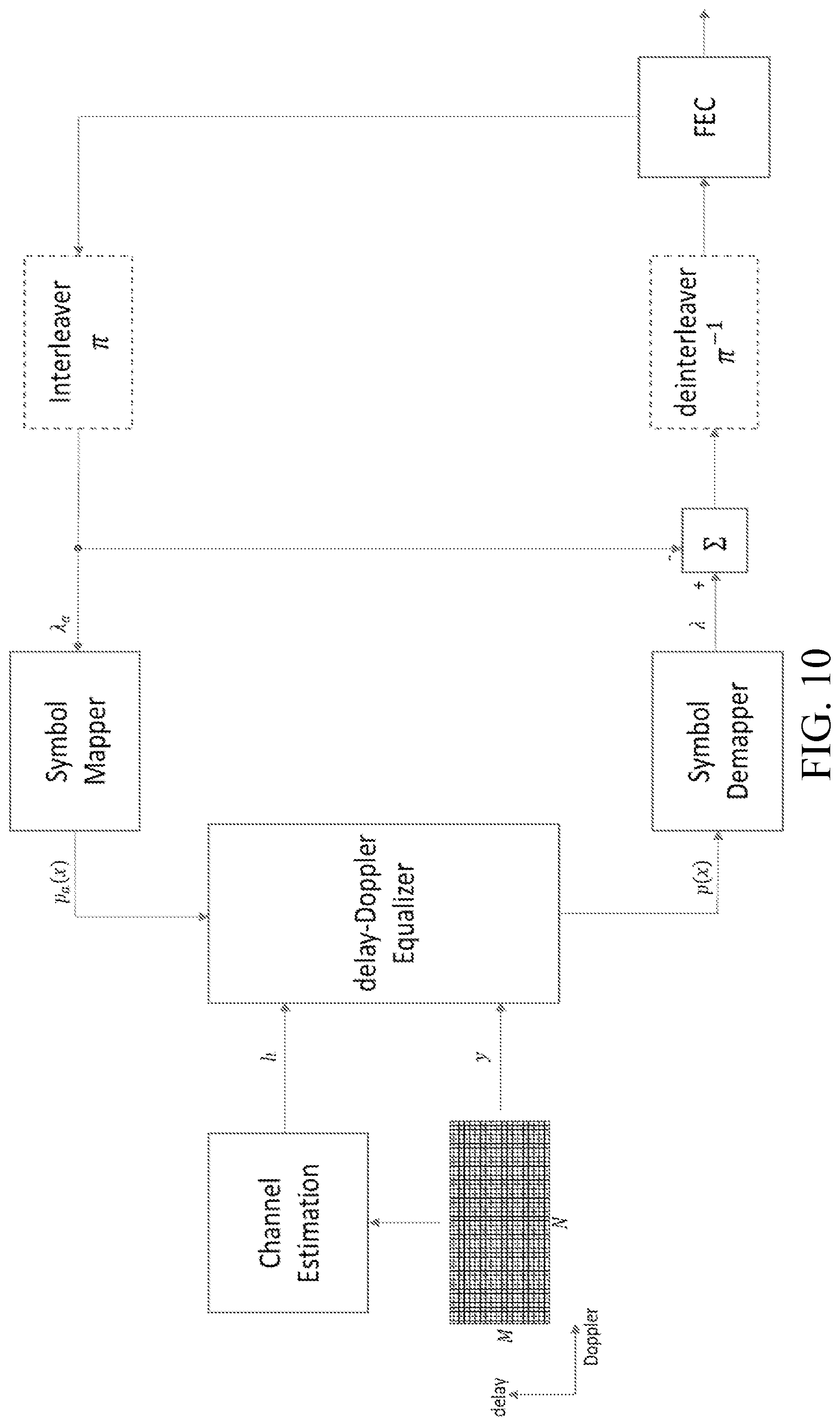 Patent US12328206 Figure 9 – Iterative decoding of orthogonal time frequency space waveforms in the delay-doppler domain