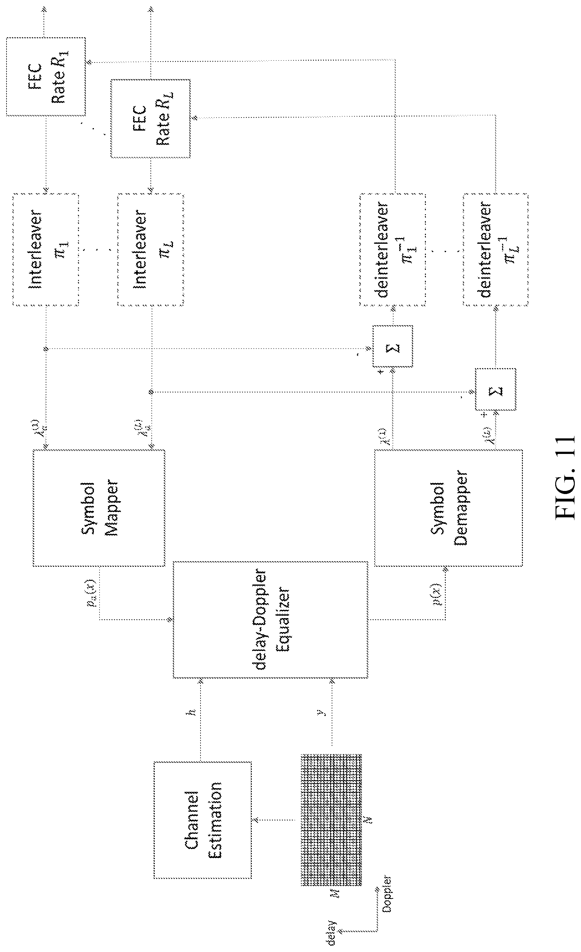 Patent US12328206 Figure 10 – Iterative decoding of orthogonal time frequency space waveforms in the delay-doppler domain