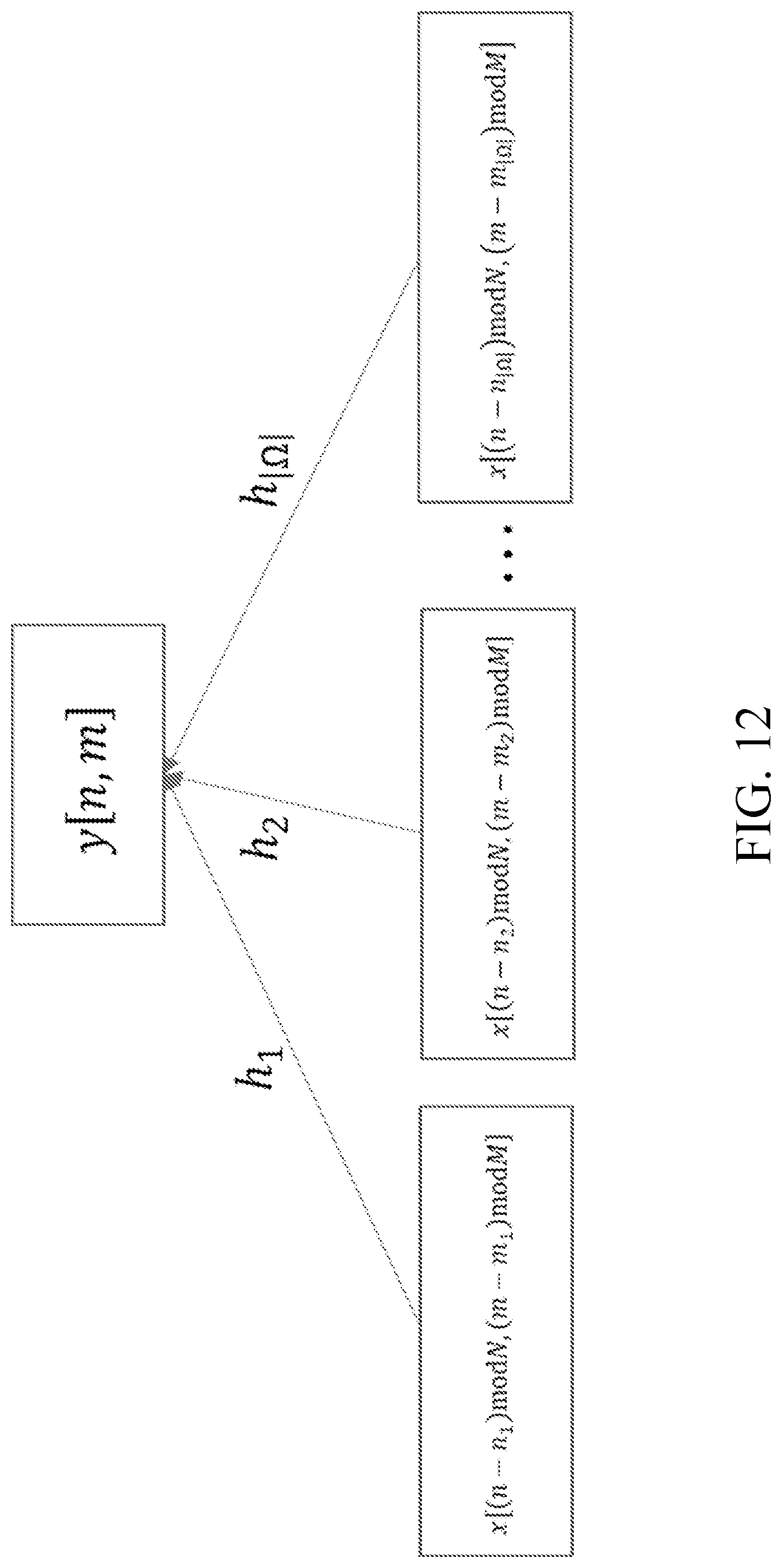 Patent US12328206 Figure 11 – Iterative decoding of orthogonal time frequency space waveforms in the delay-doppler domain