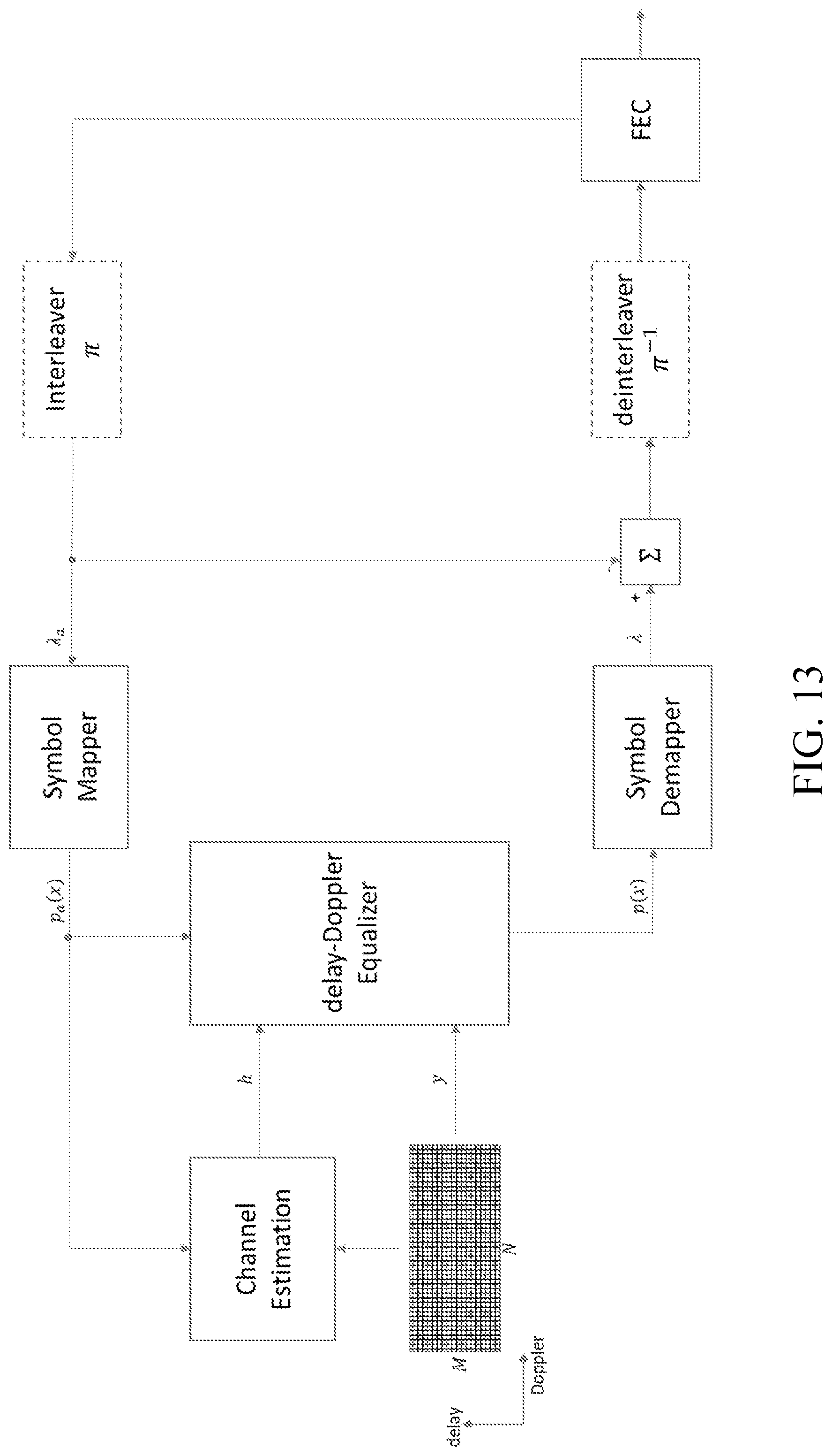 Patent US12328206 Figure 12 – Iterative decoding of orthogonal time frequency space waveforms in the delay-doppler domain