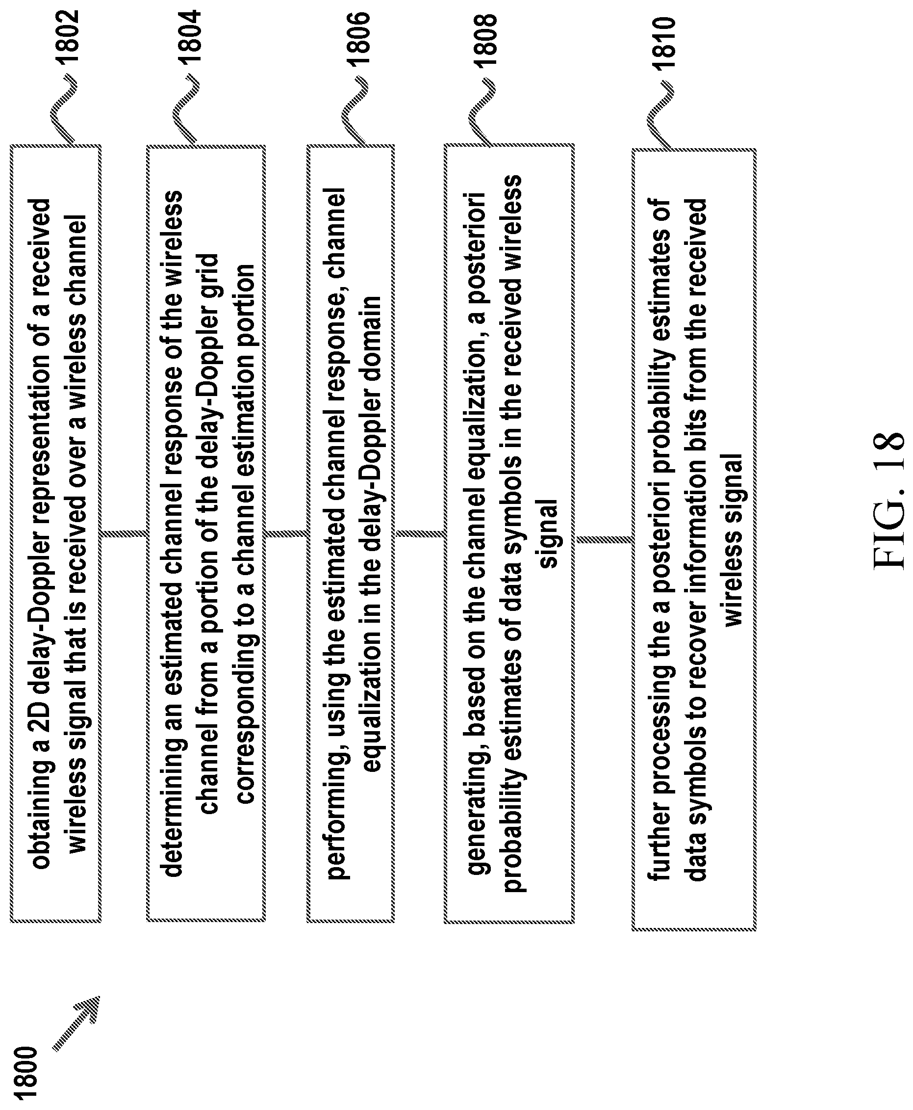 Patent US12328206 Figure 17 – Iterative decoding of orthogonal time frequency space waveforms in the delay-doppler domain