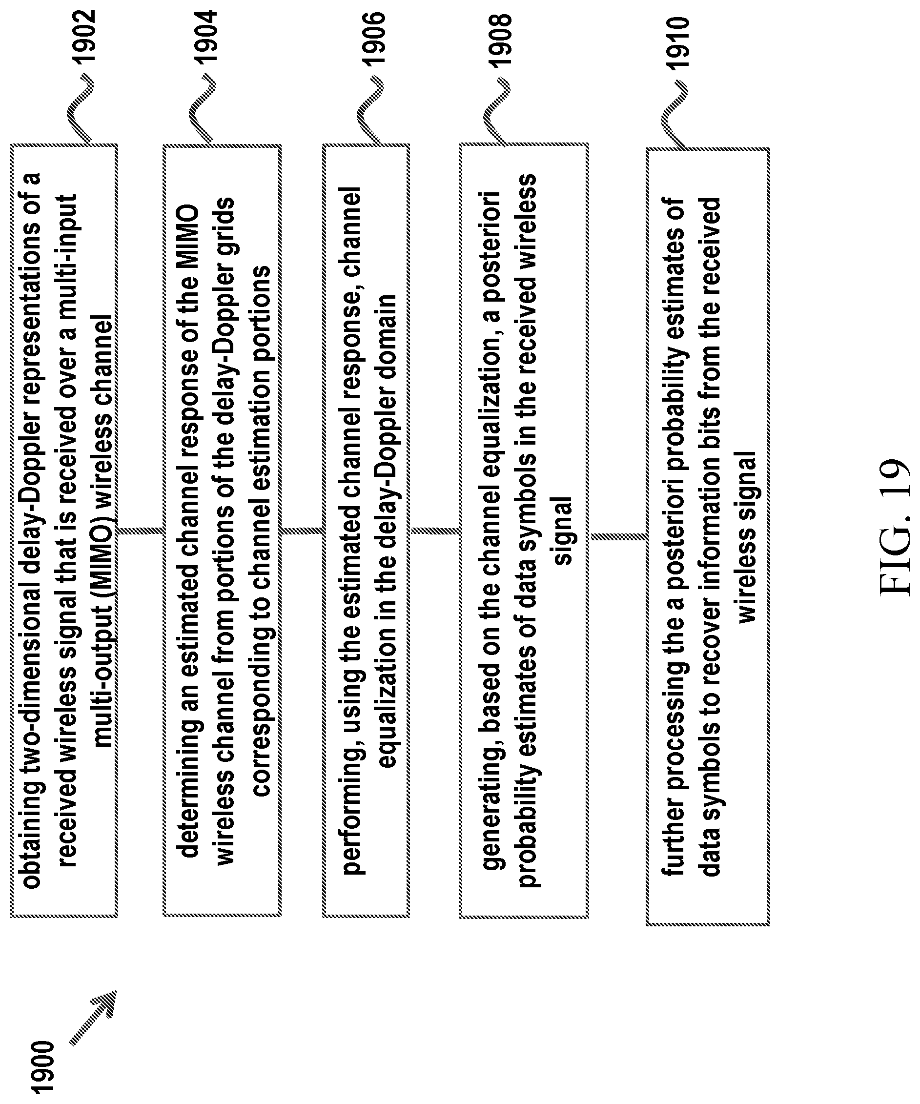 Patent US12328206 Figure 18 – Iterative decoding of orthogonal time frequency space waveforms in the delay-doppler domain