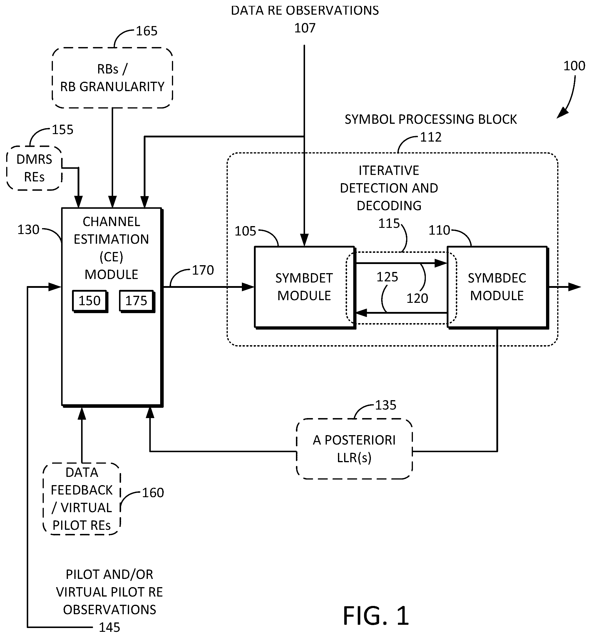 Patent US12328207 — Iterative channel estimation for new radio (NR) — Figure 1