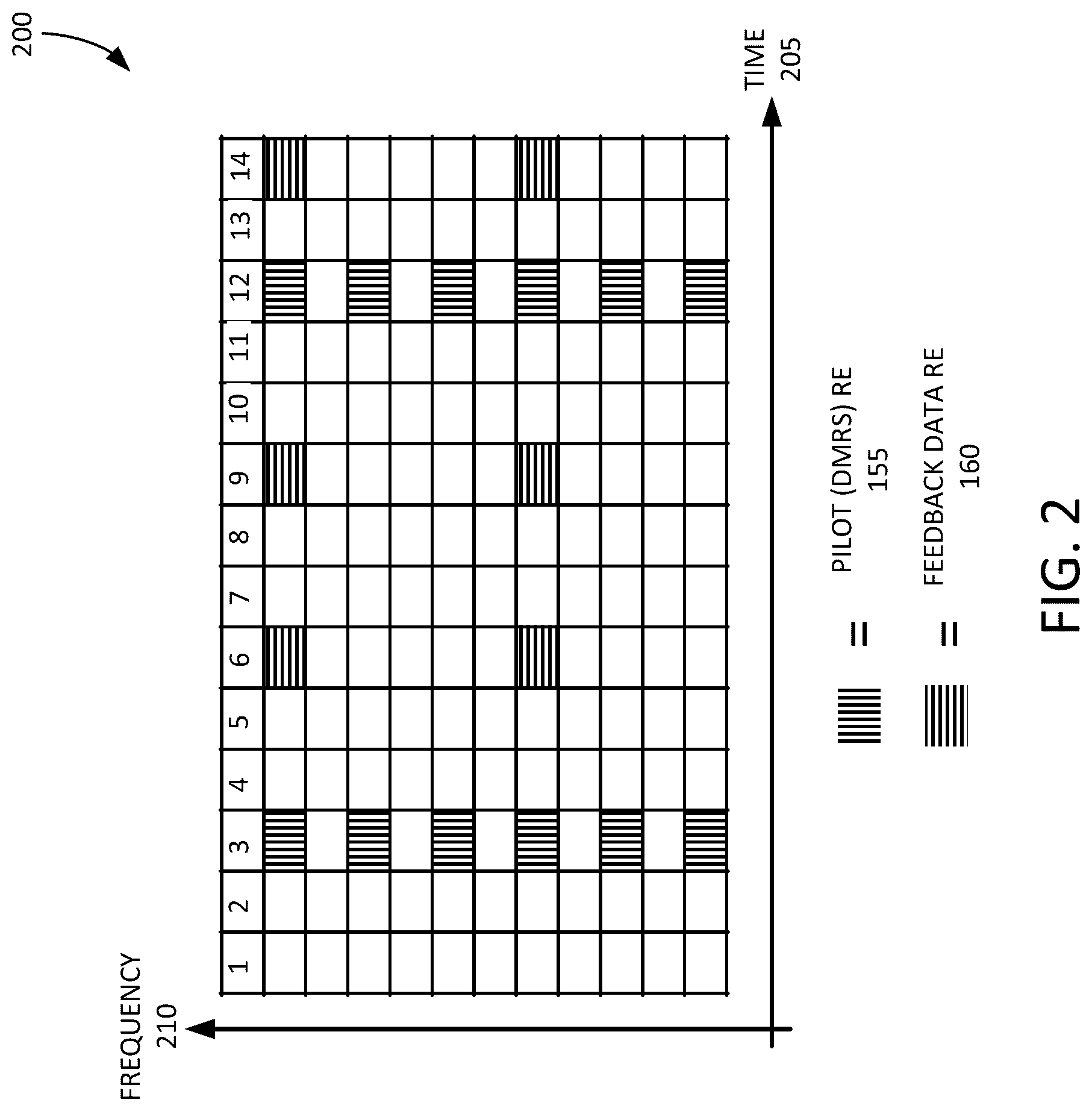 Patent US12328207 Figure 2 – Iterative channel estimation for new radio (NR)