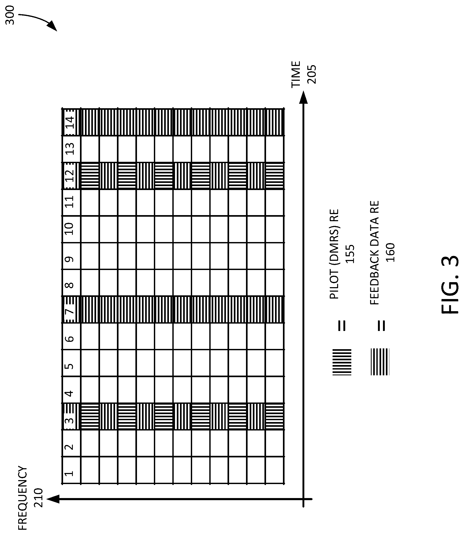 Patent US12328207 Figure 3 – Iterative channel estimation for new radio (NR)