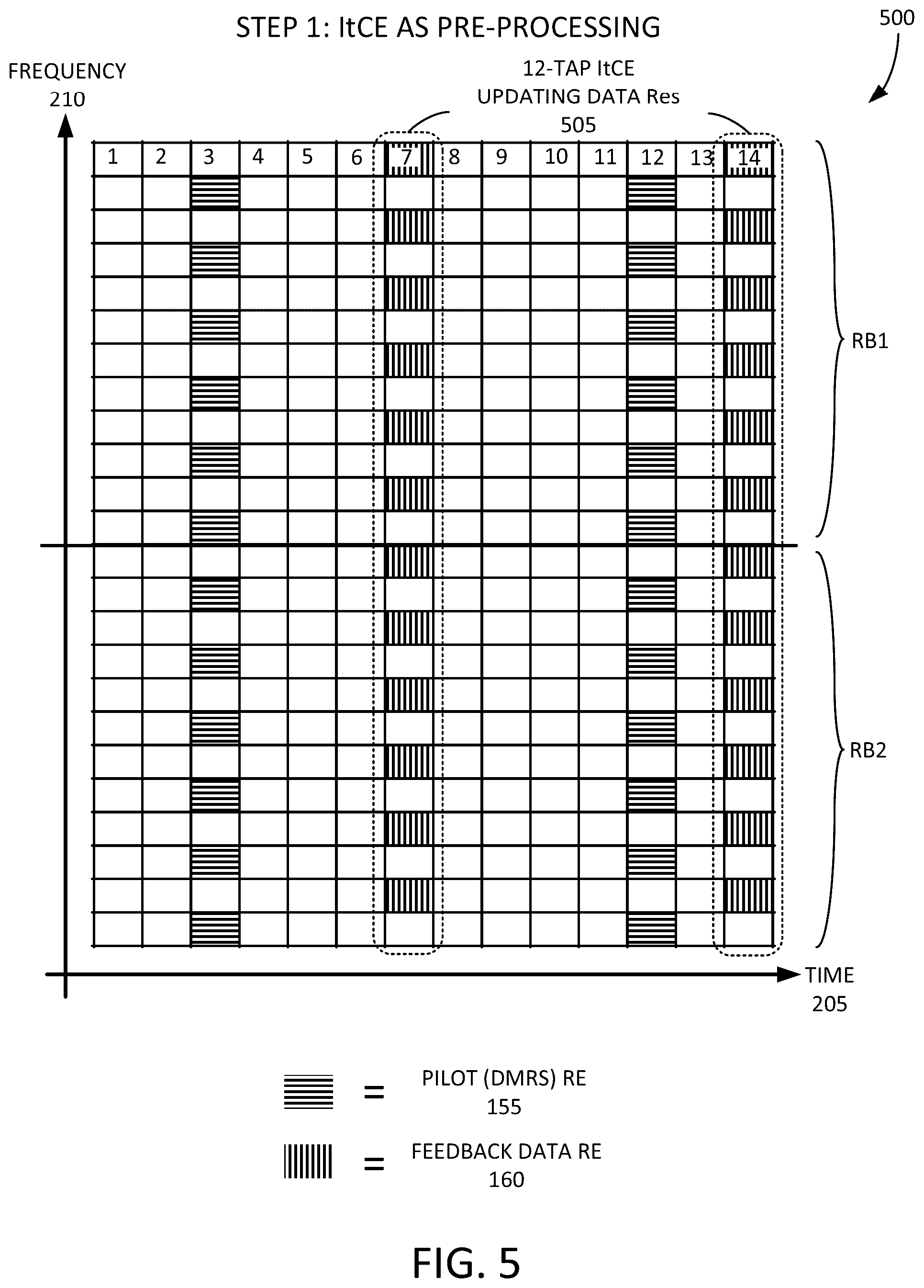 Patent US12328207 Figure 5 – Iterative channel estimation for new radio (NR)