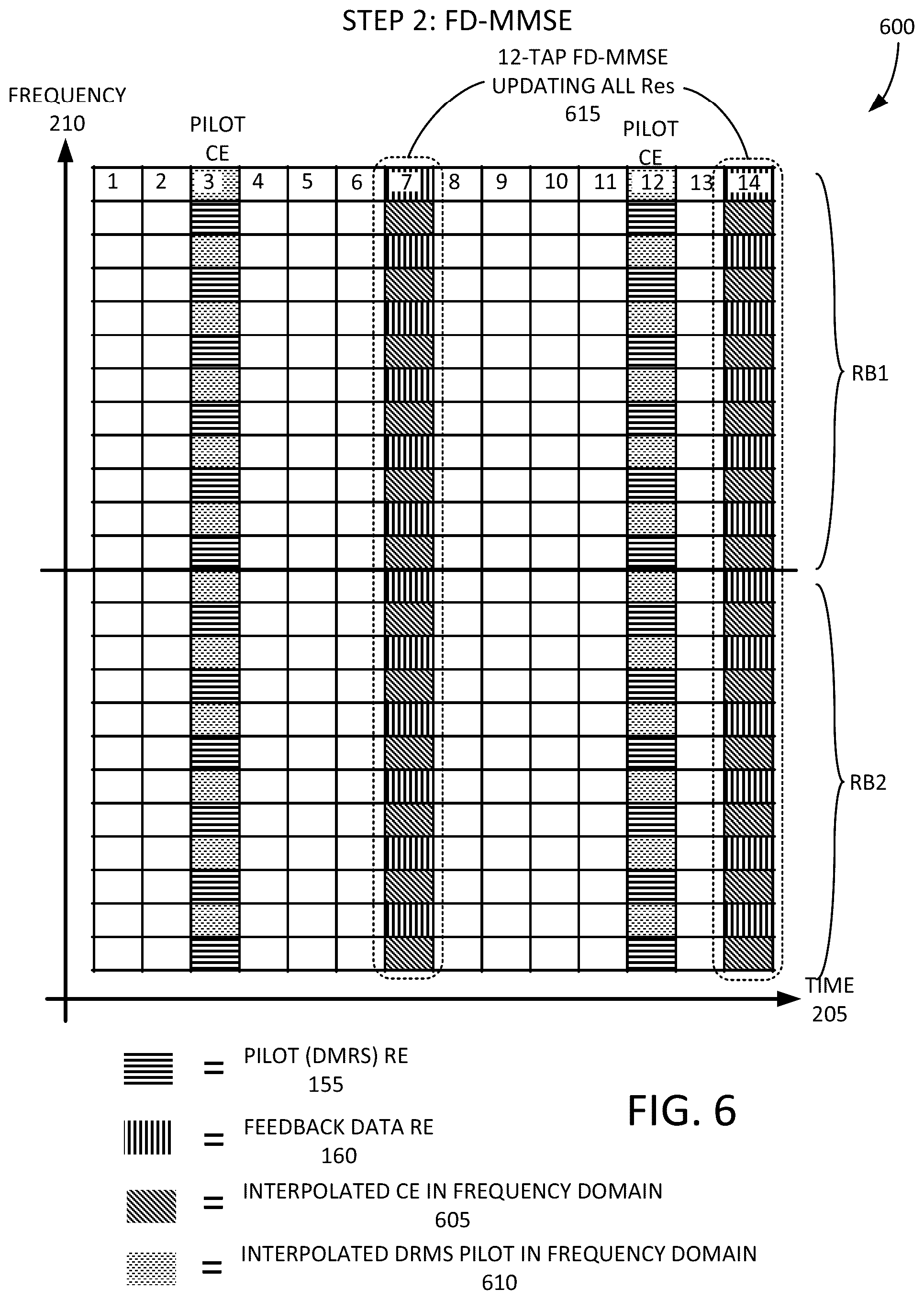 Patent US12328207 Figure 6 – Iterative channel estimation for new radio (NR)