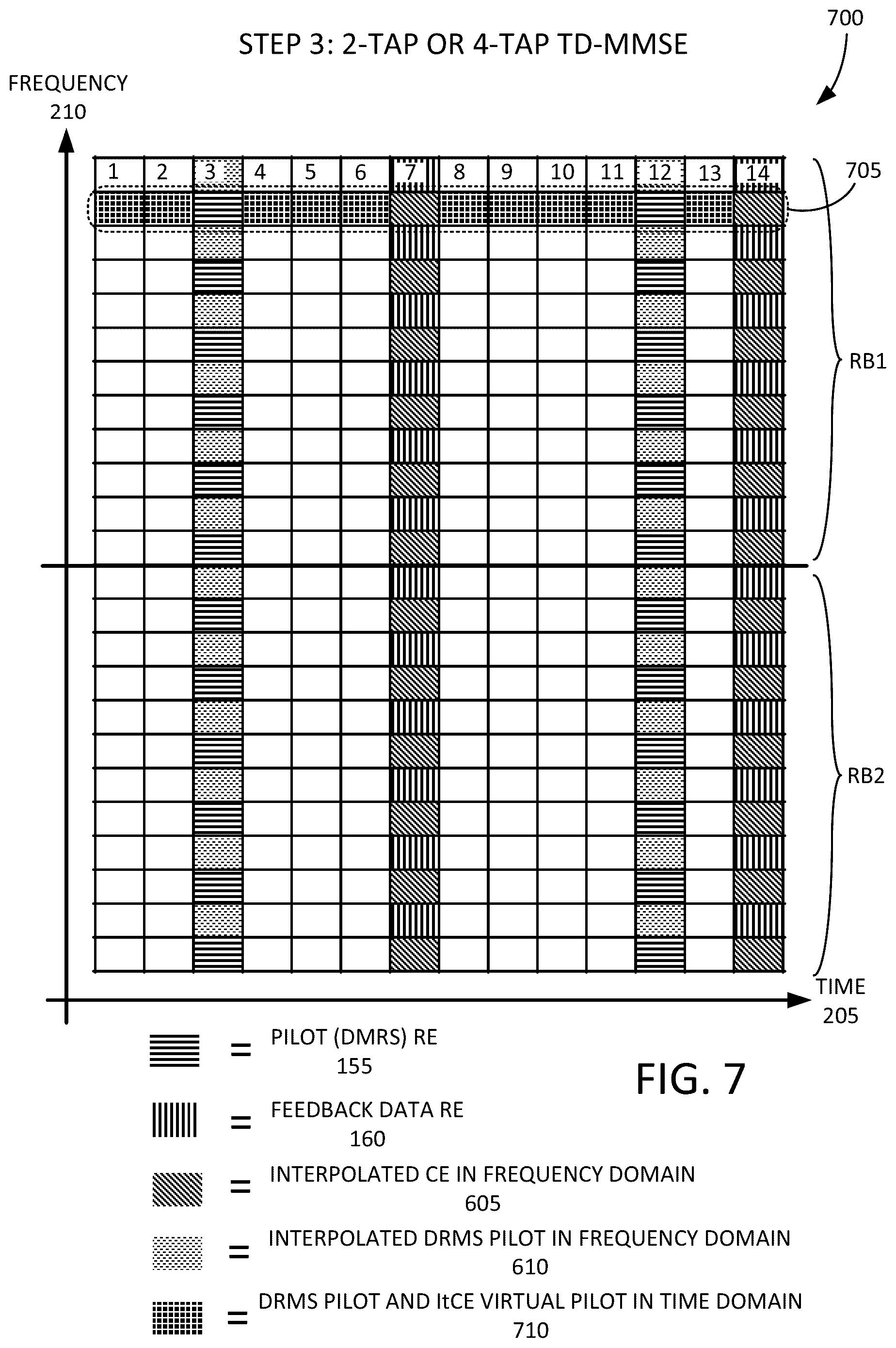 Patent US12328207 Figure 7 – Iterative channel estimation for new radio (NR)