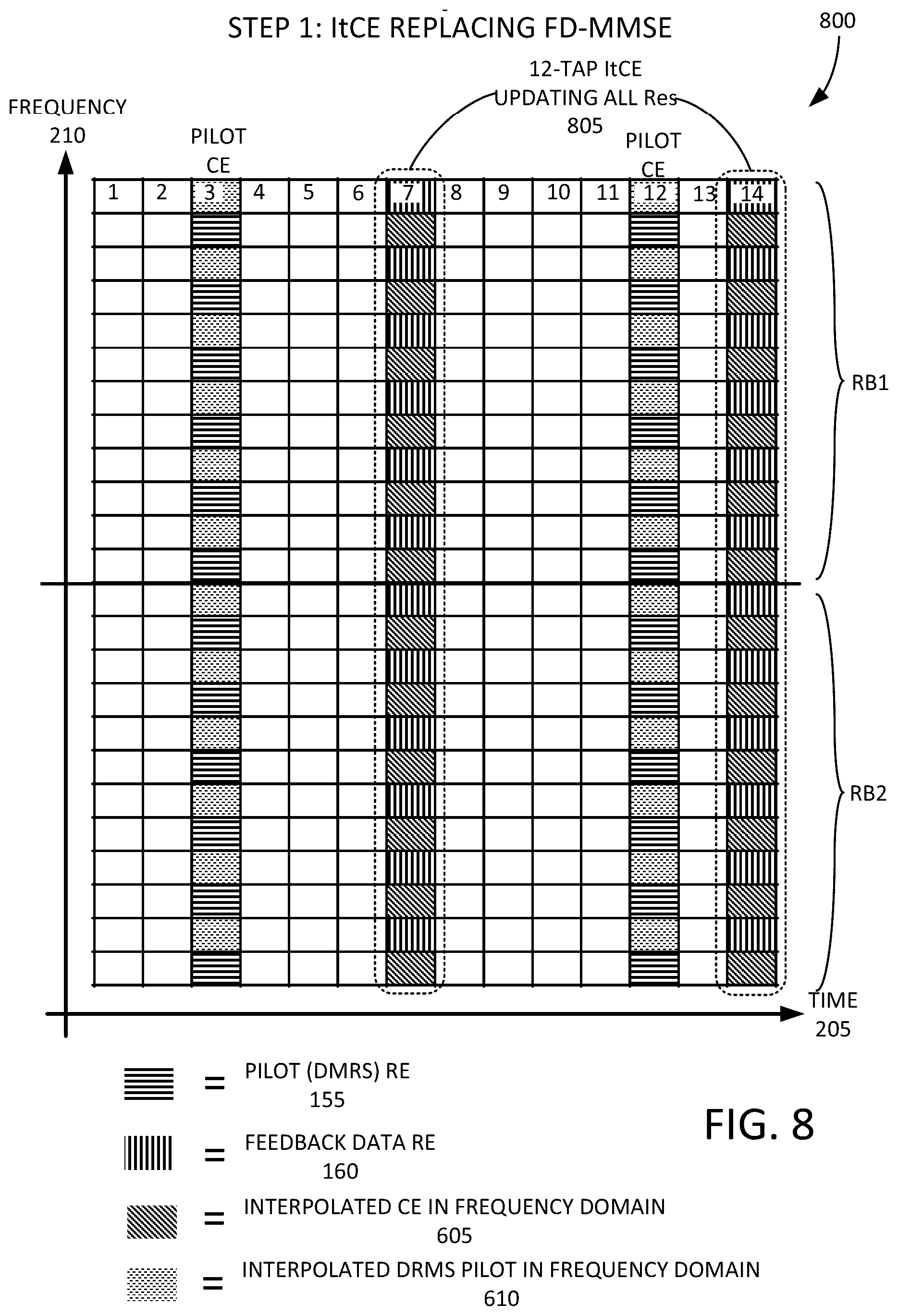 Patent US12328207 Figure 8 – Iterative channel estimation for new radio (NR)