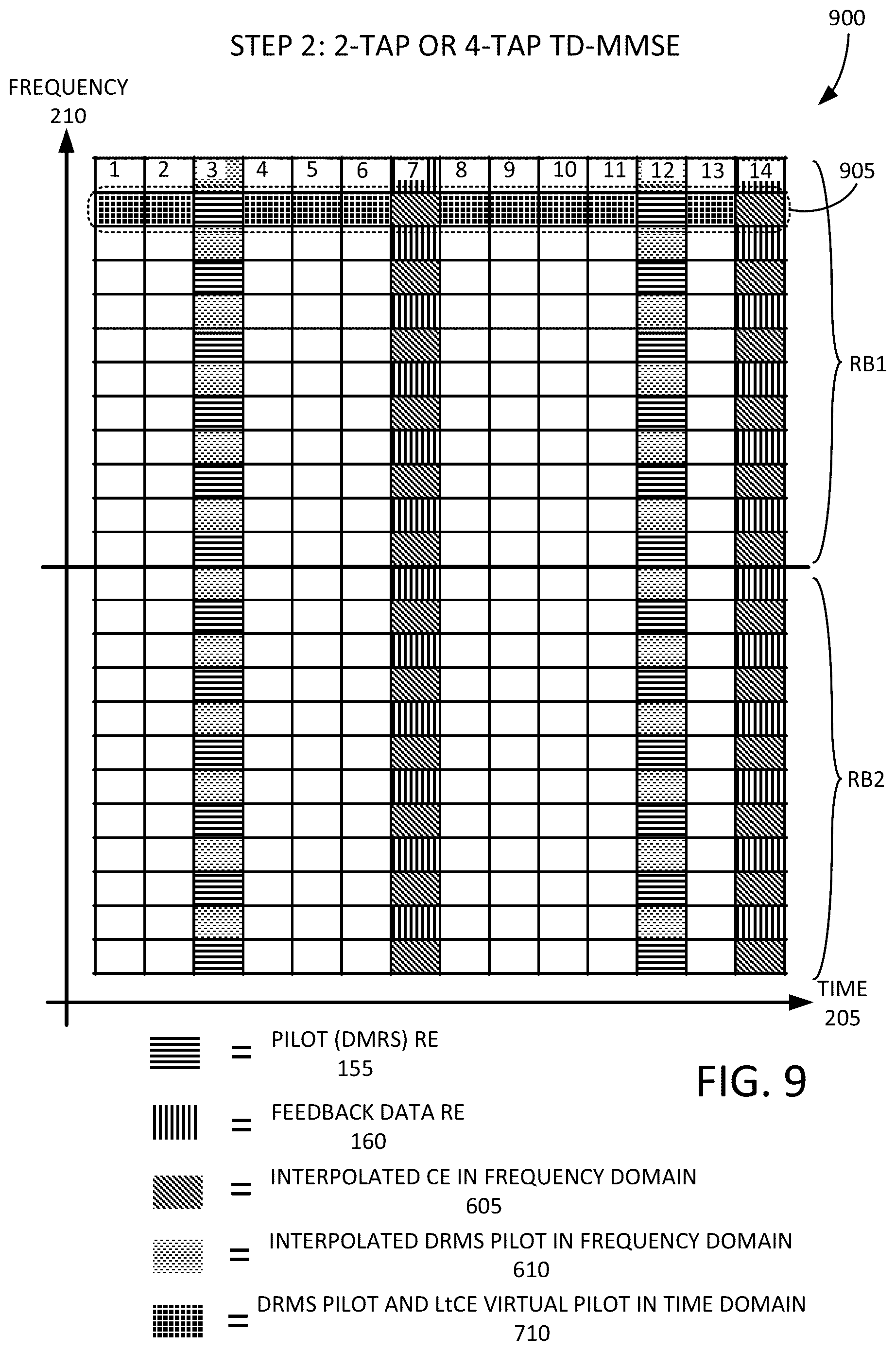 Patent US12328207 Figure 9 – Iterative channel estimation for new radio (NR)