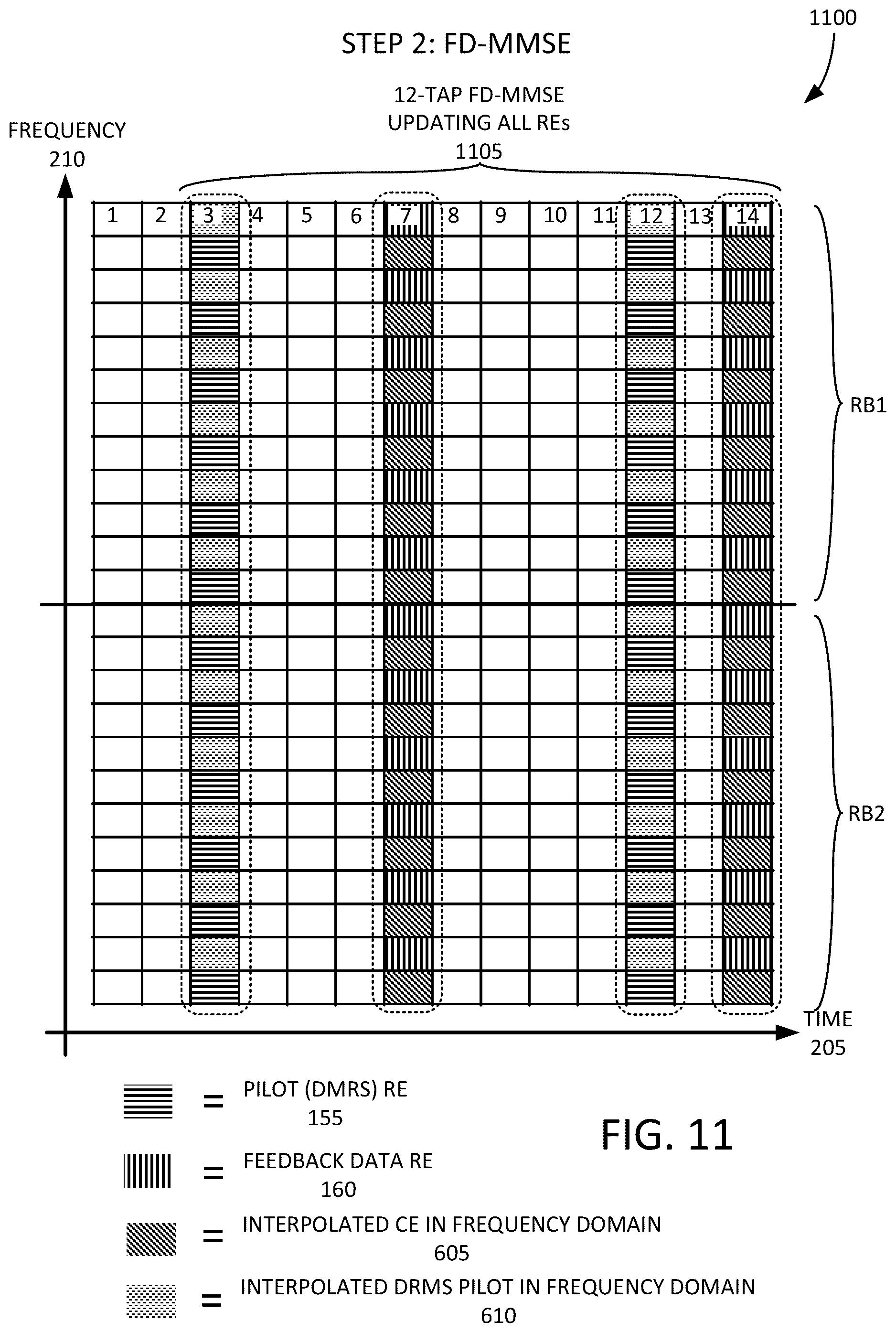 Patent US12328207 Figure 11 – Iterative channel estimation for new radio (NR)