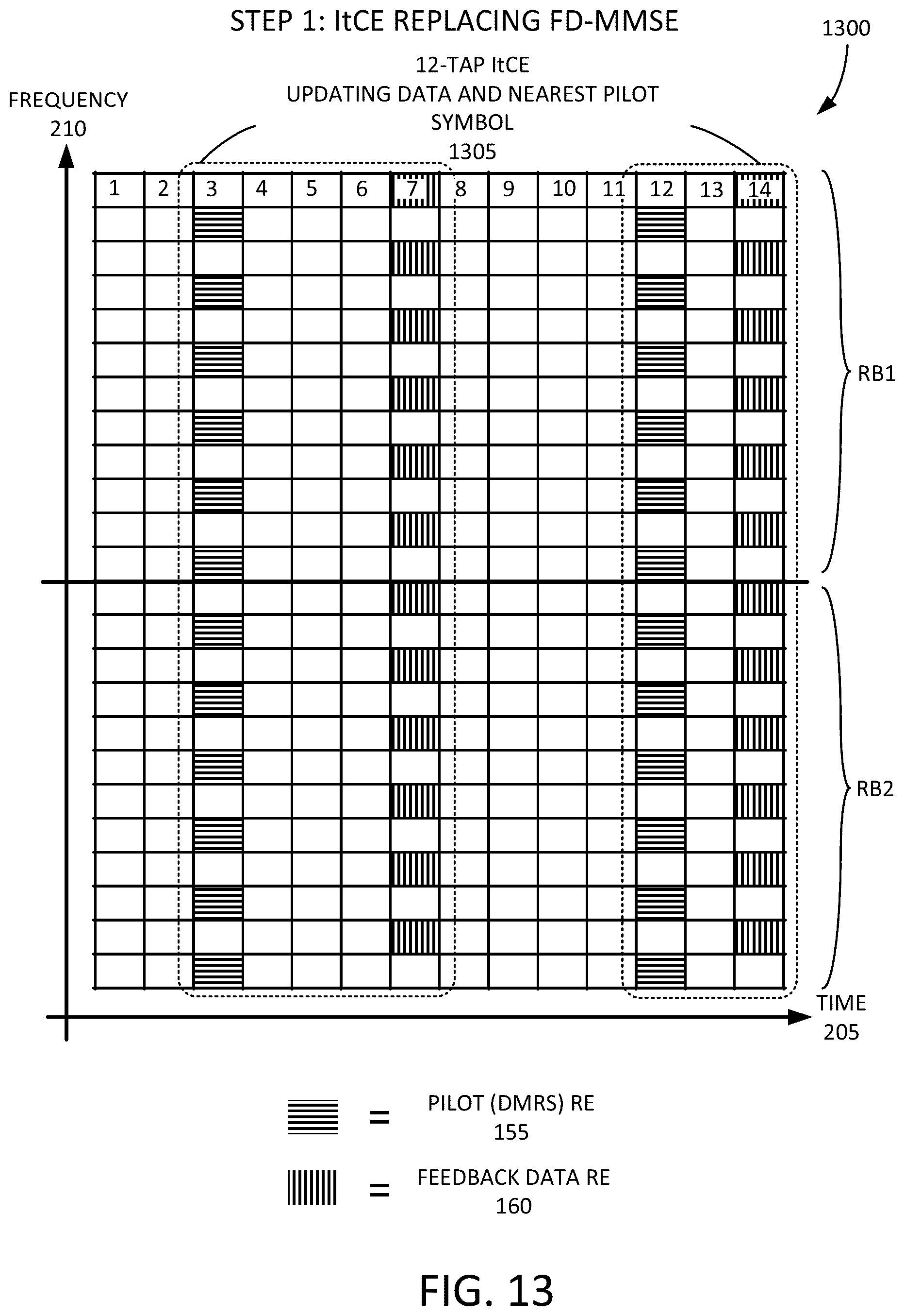 Patent US12328207 Figure 13 – Iterative channel estimation for new radio (NR)