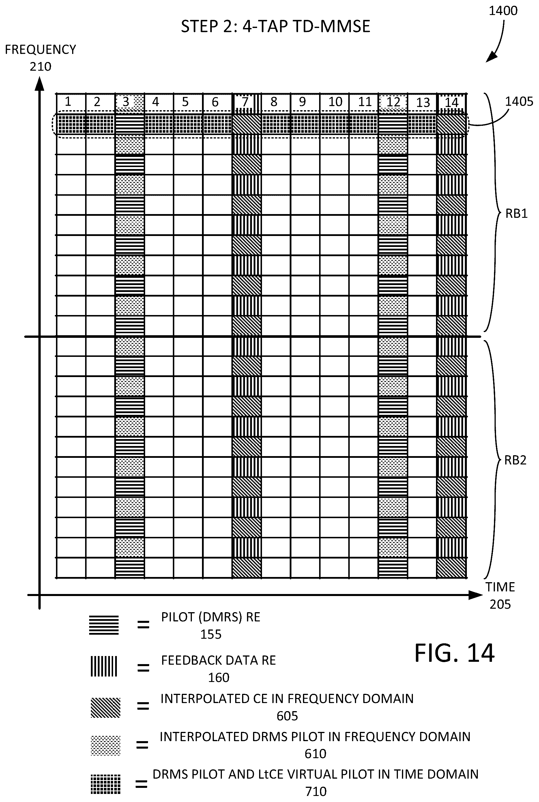 Patent US12328207 Figure 14 – Iterative channel estimation for new radio (NR)