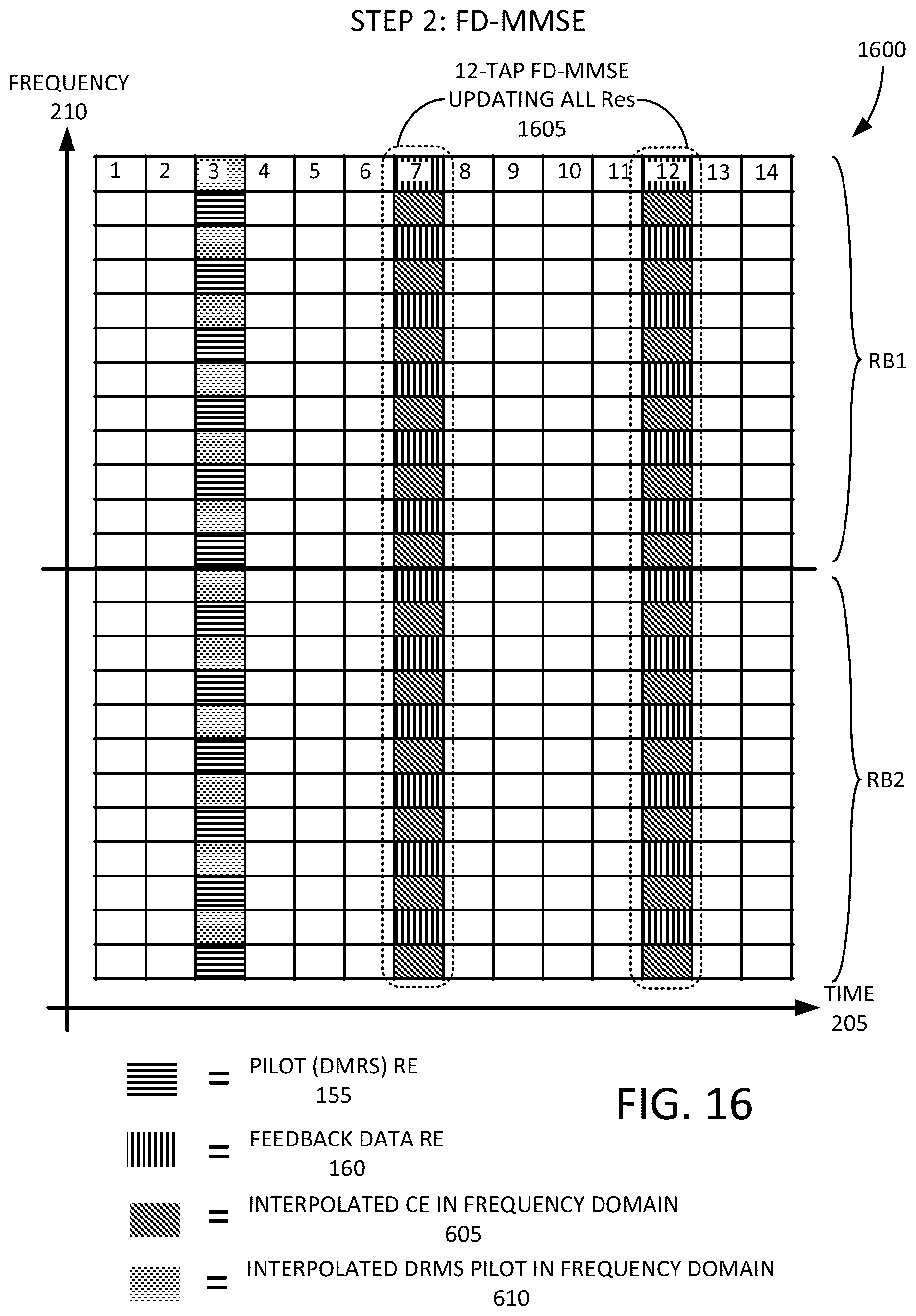 Patent US12328207 Figure 16 – Iterative channel estimation for new radio (NR)