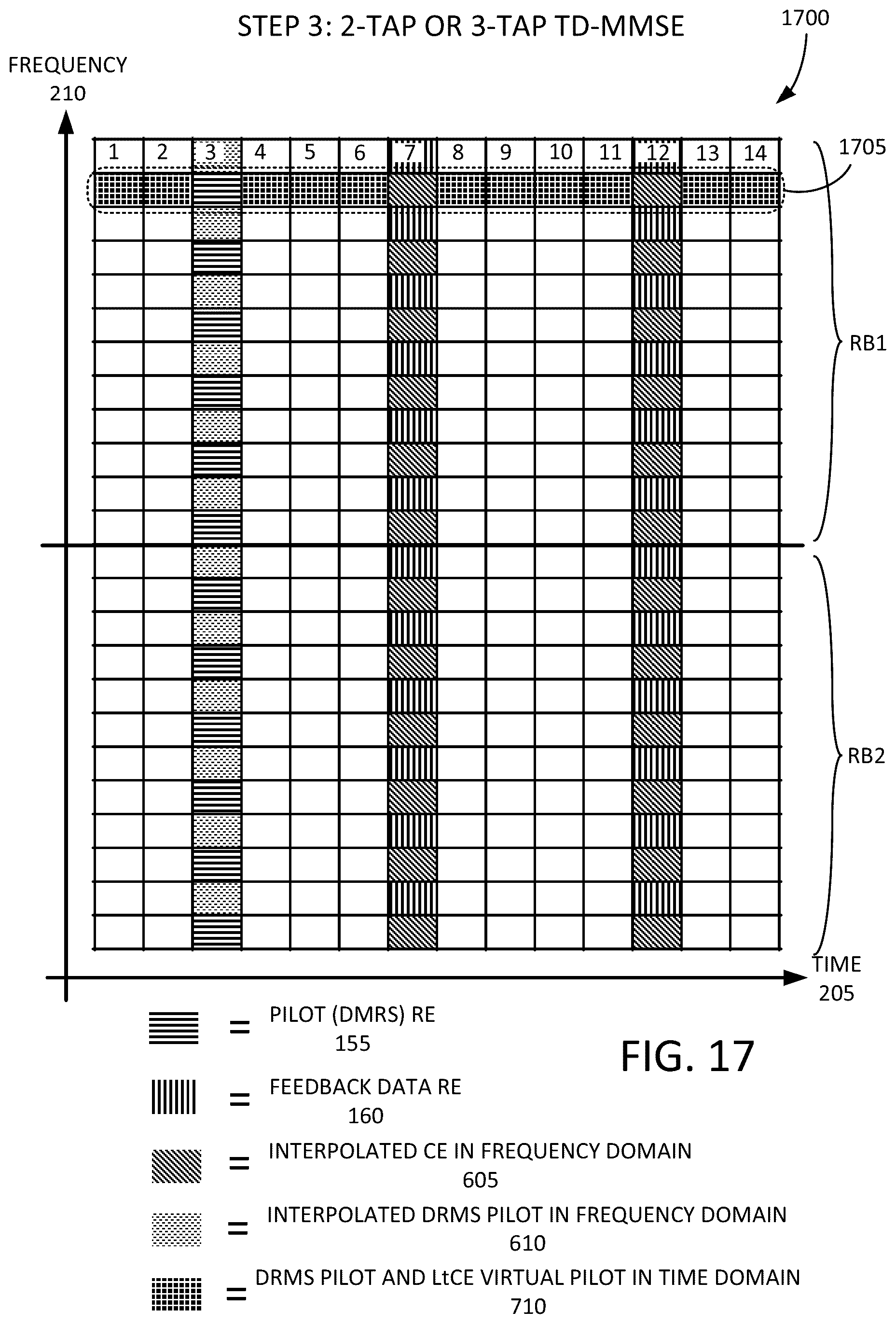 Patent US12328207 Figure 17 – Iterative channel estimation for new radio (NR)