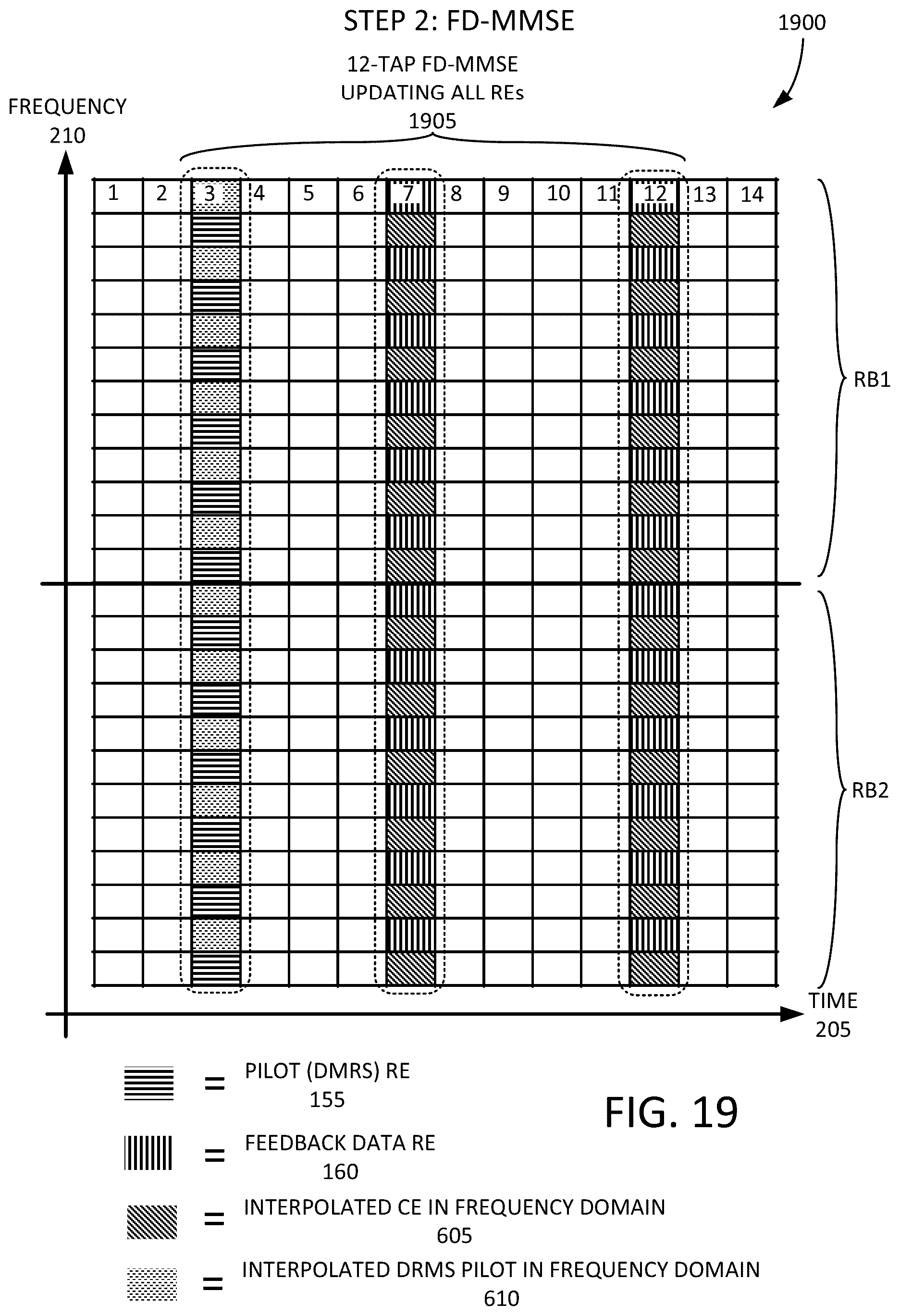 Patent US12328207 Figure 19 – Iterative channel estimation for new radio (NR)