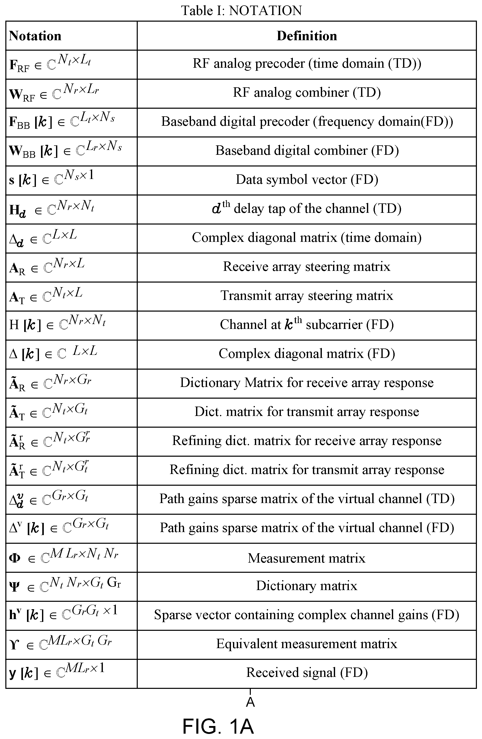Patent US12328208 Figure 1 – Machine learning based channel estimation method for frequency-selective MIMO system