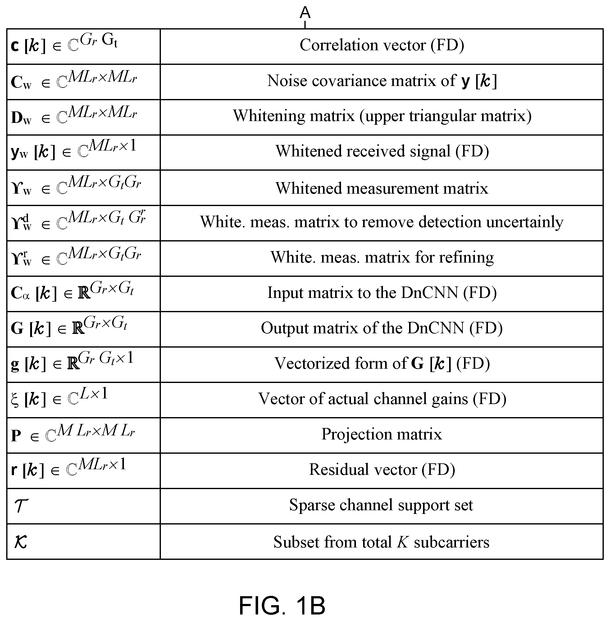 Patent US12328208 Figure 2 – Machine learning based channel estimation method for frequency-selective MIMO system