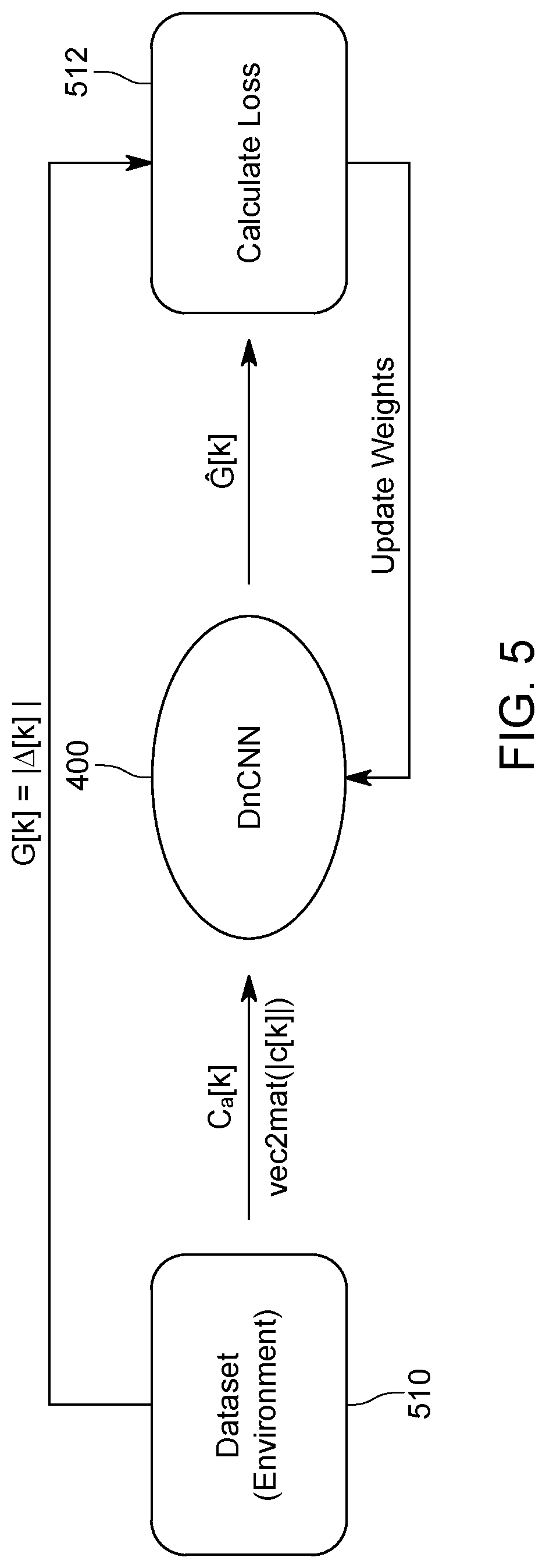 Patent US12328208 Figure 6 – Machine learning based channel estimation method for frequency-selective MIMO system