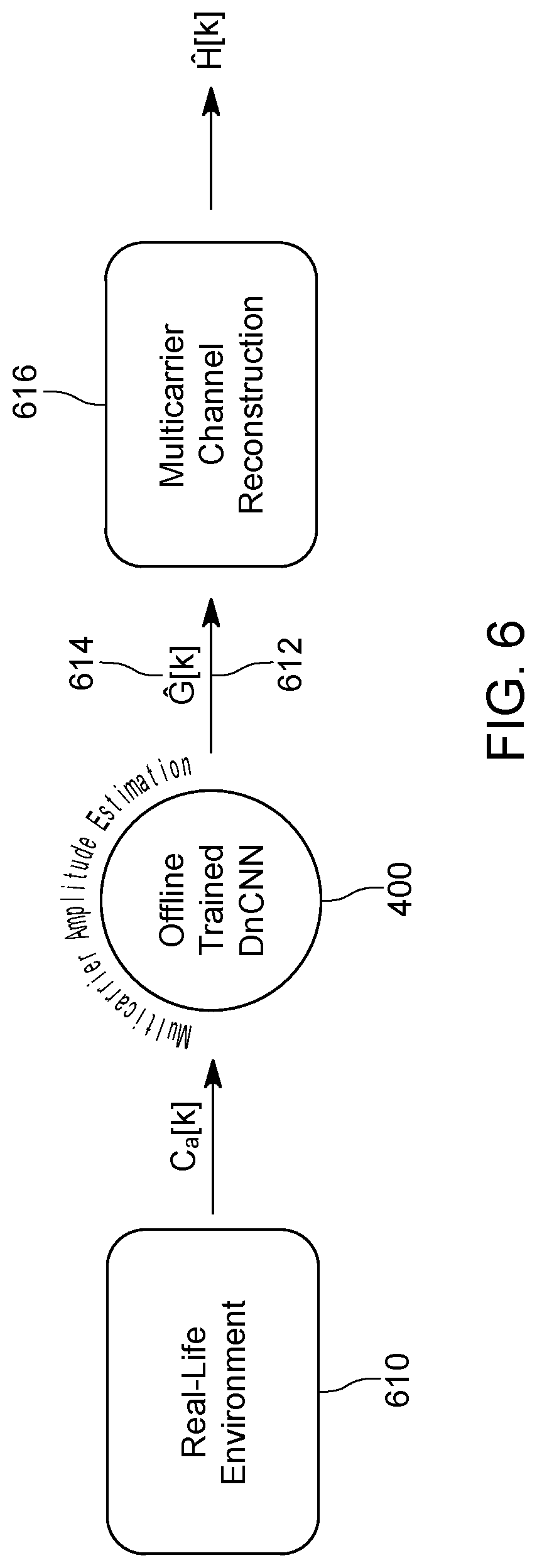 Patent US12328208 Figure 7 – Machine learning based channel estimation method for frequency-selective MIMO system