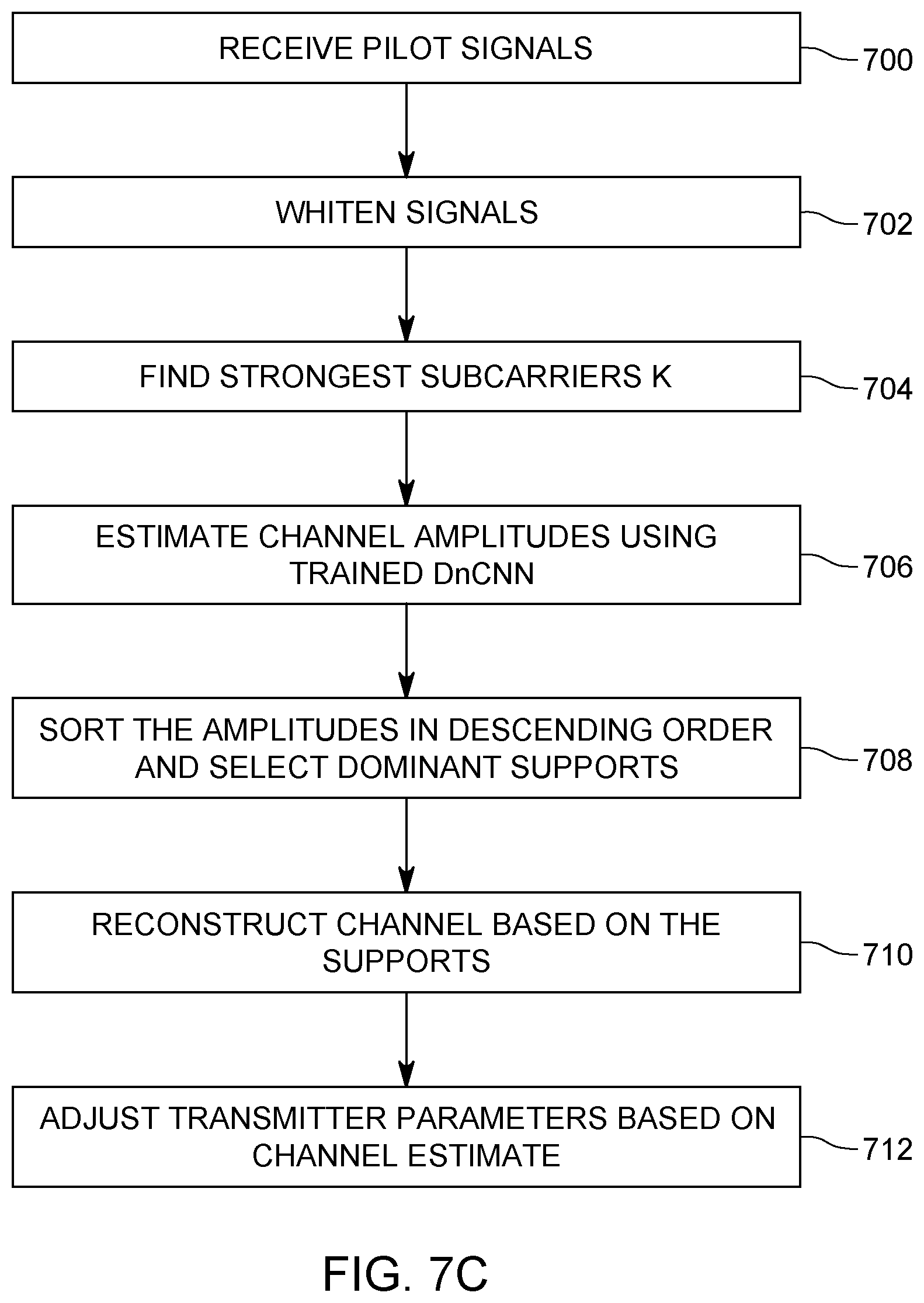 Patent US12328208 Figure 10 – Machine learning based channel estimation method for frequency-selective MIMO system