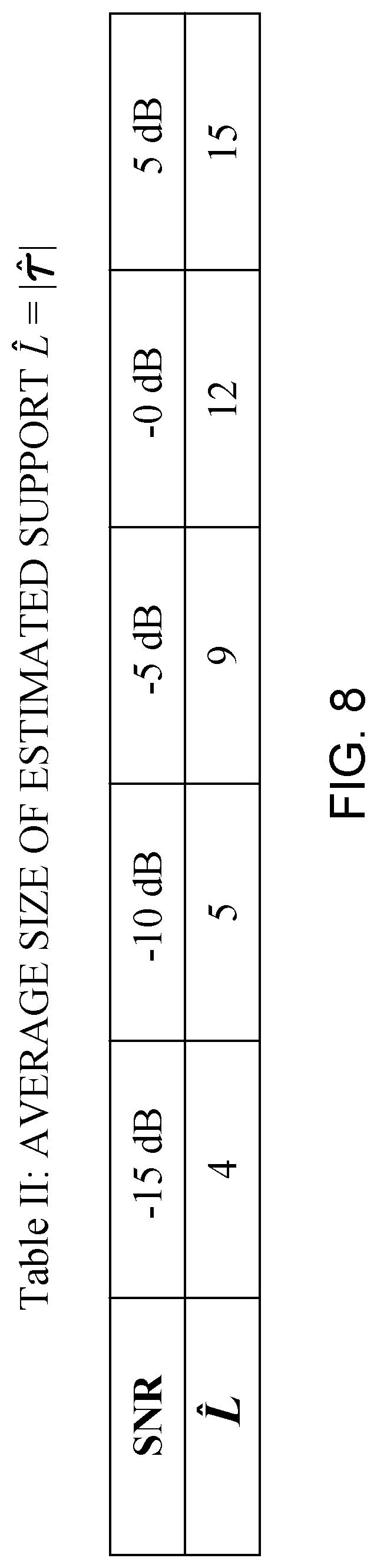 Patent US12328208 Figure 11 – Machine learning based channel estimation method for frequency-selective MIMO system