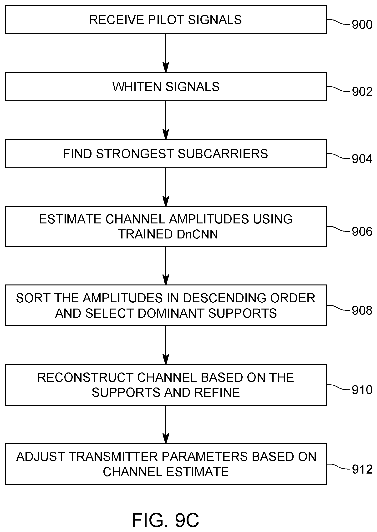 Patent US12328208 Figure 14 – Machine learning based channel estimation method for frequency-selective MIMO system