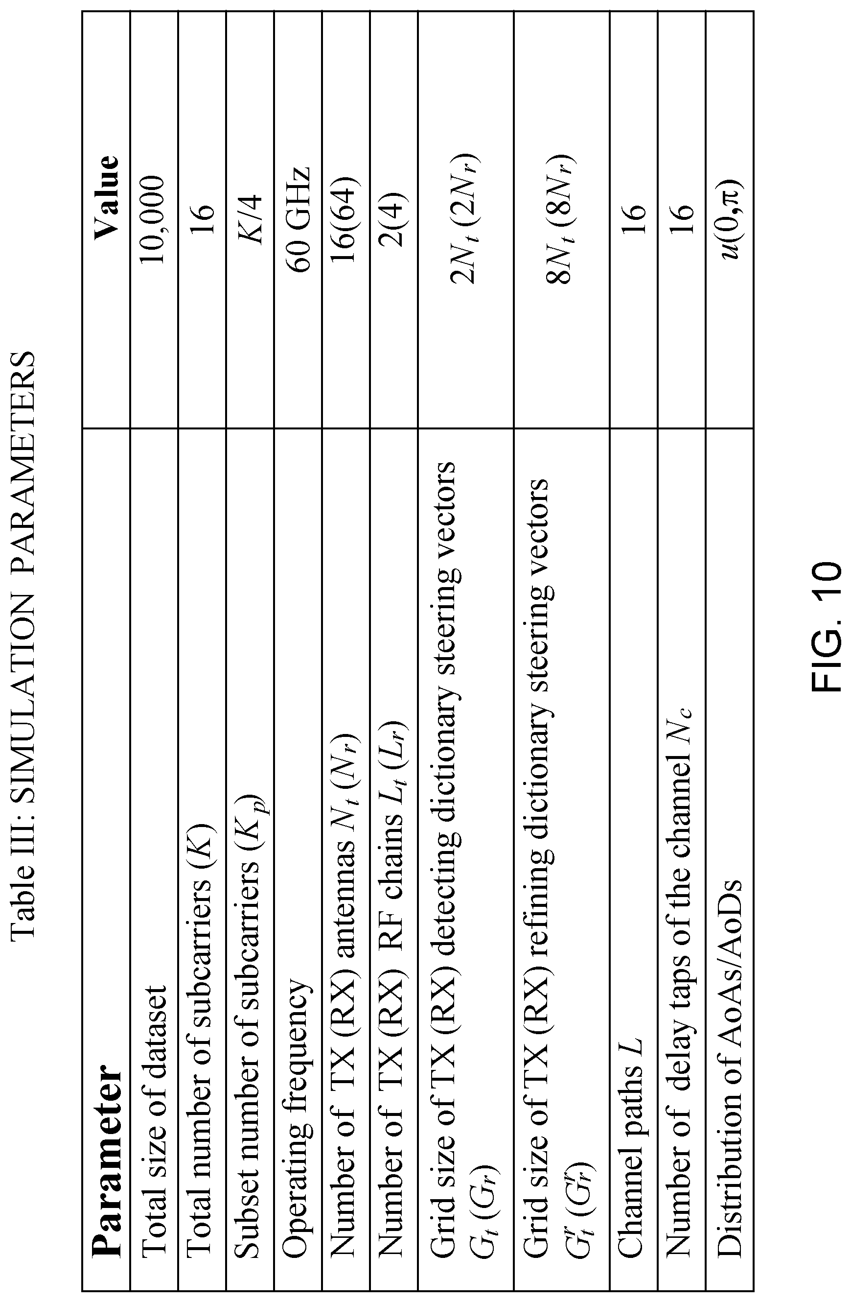 Patent US12328208 Figure 15 – Machine learning based channel estimation method for frequency-selective MIMO system