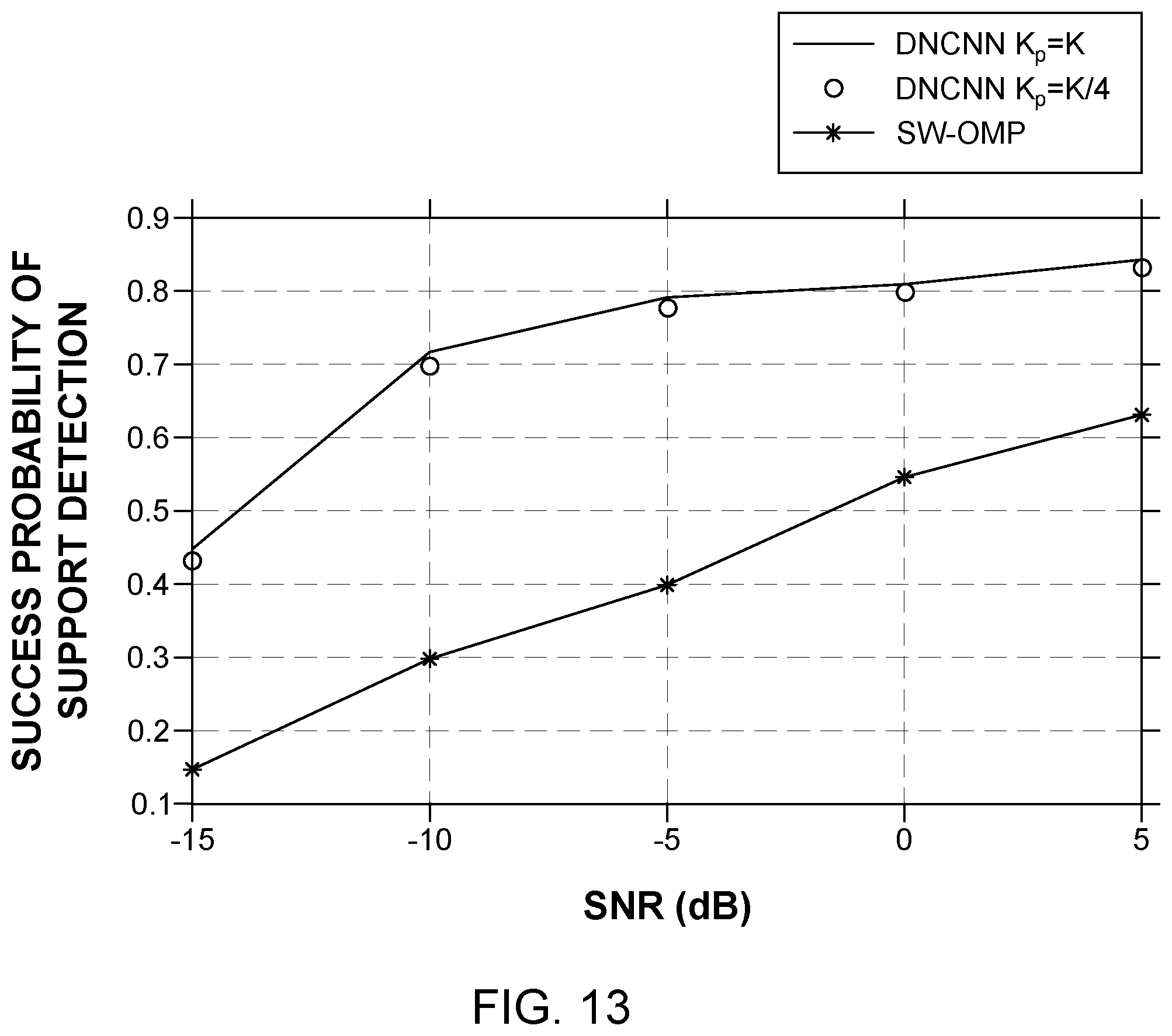 Patent US12328208 Figure 20 – Machine learning based channel estimation method for frequency-selective MIMO system