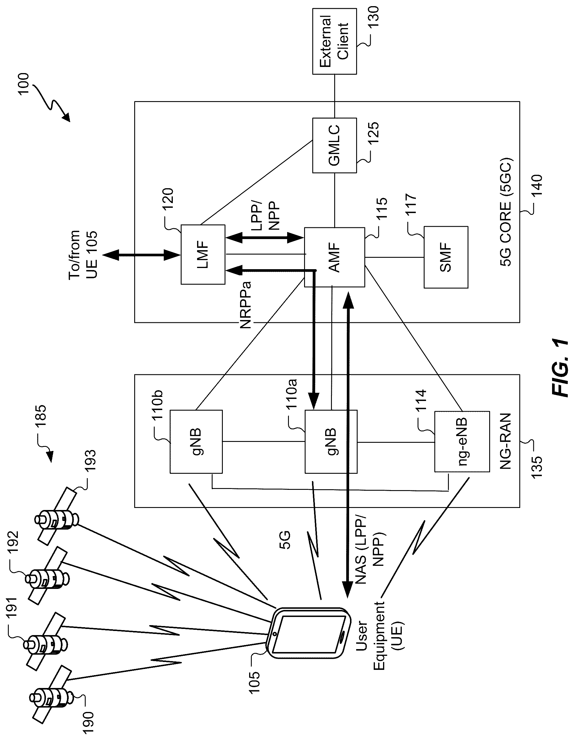 Patent US12328209 Figure 1 – Neural network based line of sight detection and angle estimation for positioning