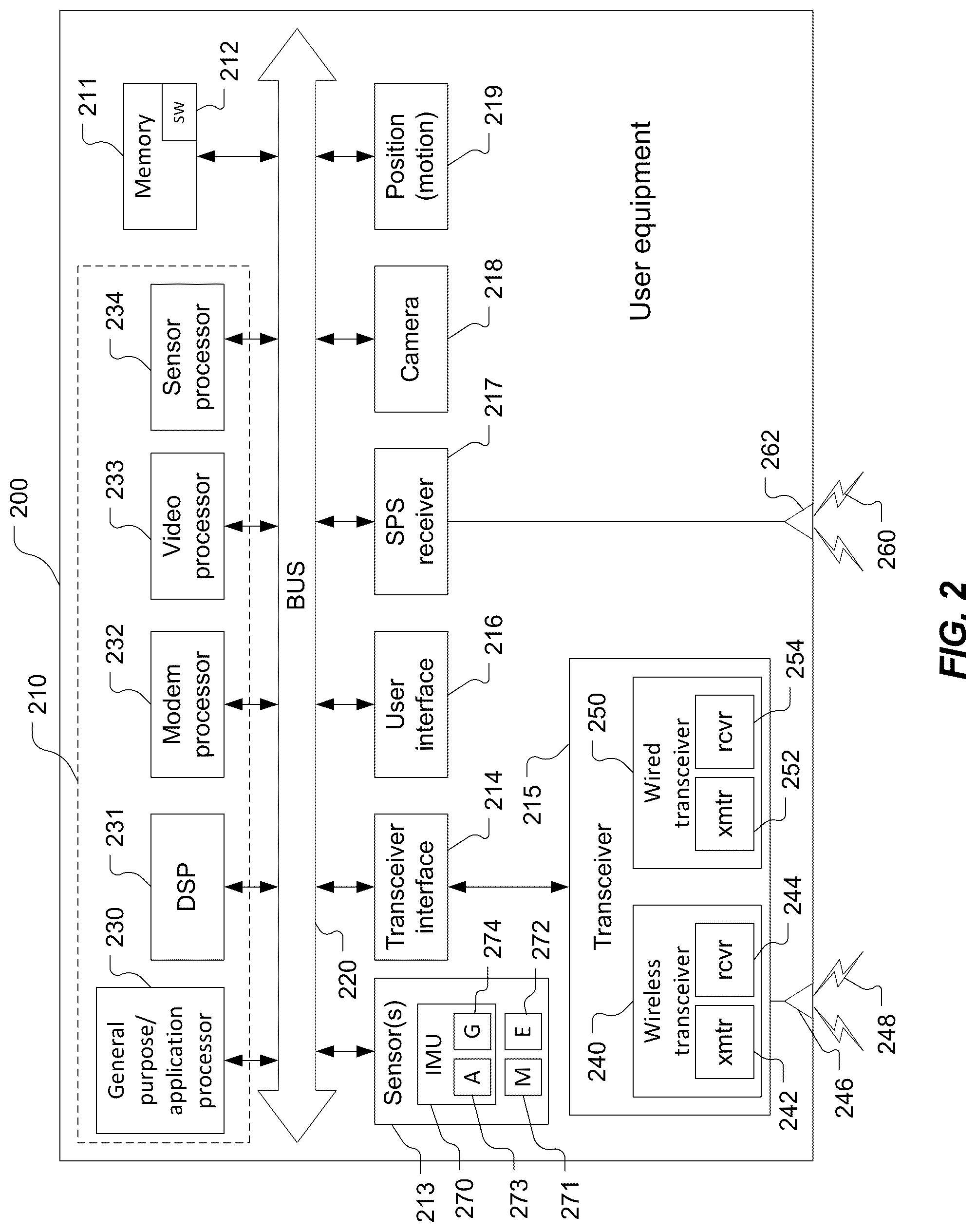 Patent US12328209 Figure 2 – Neural network based line of sight detection and angle estimation for positioning